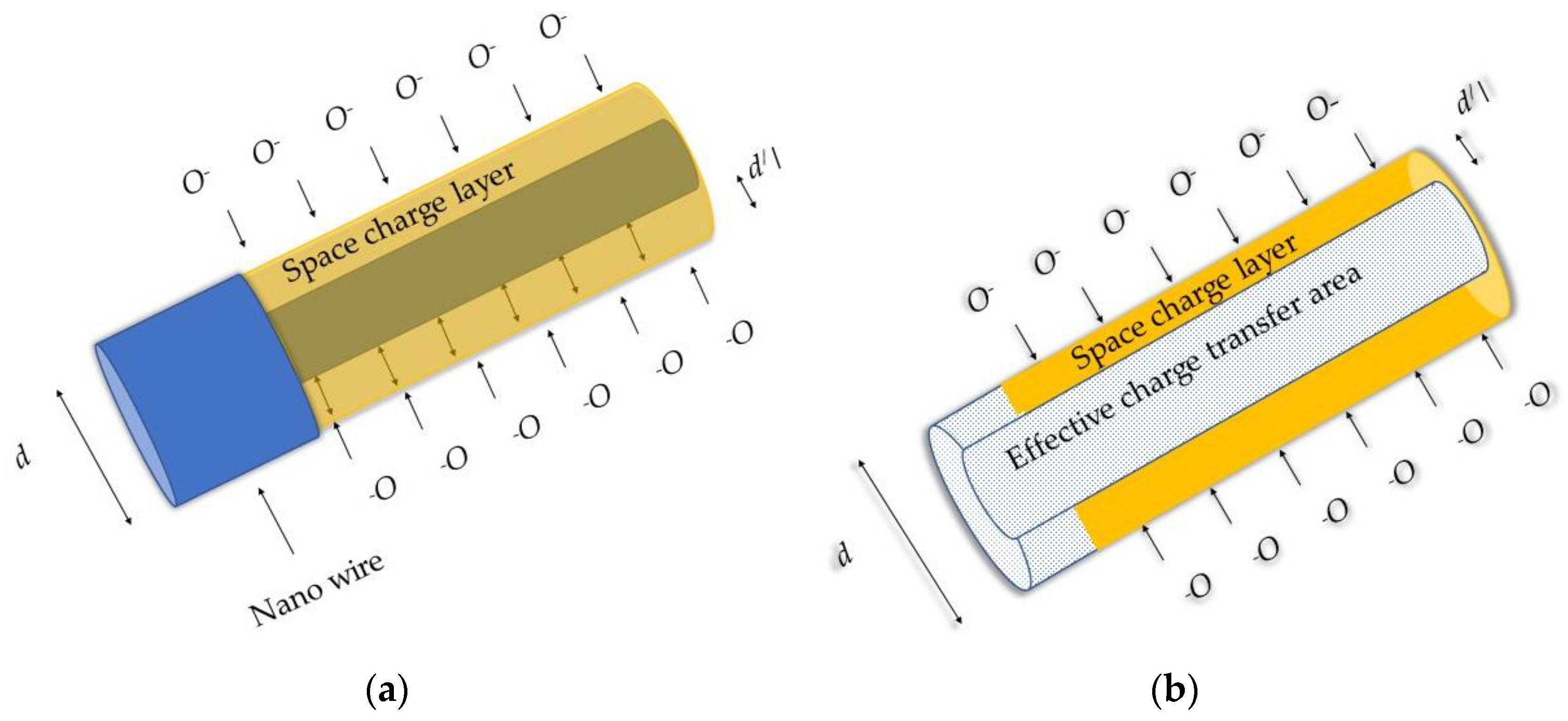 Chemosensors 09 00197 g008 Chemosensors 09 00197 g008