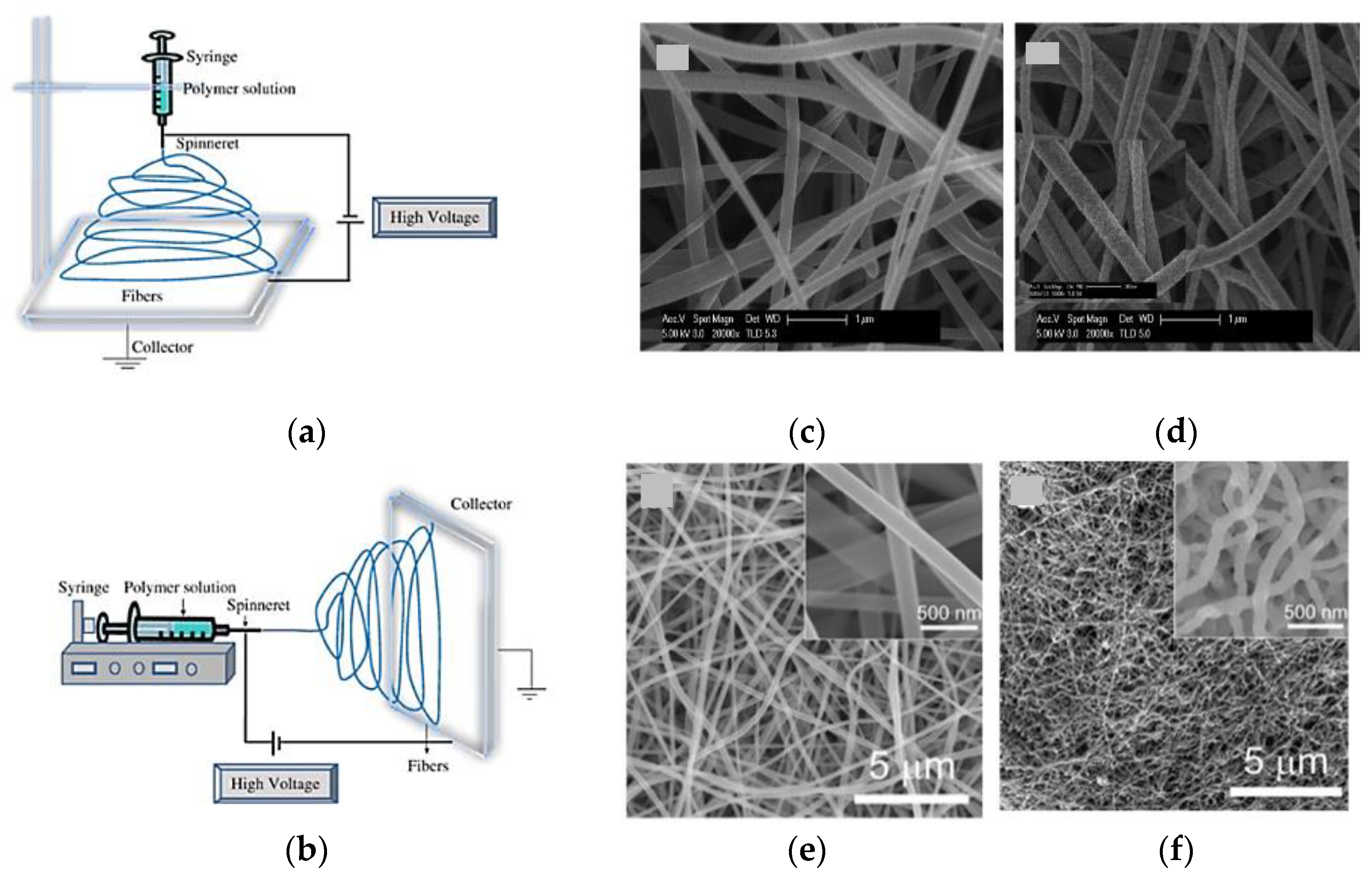 Chemosensors 09 00197 g010 Chemosensors 09 00197 g010
