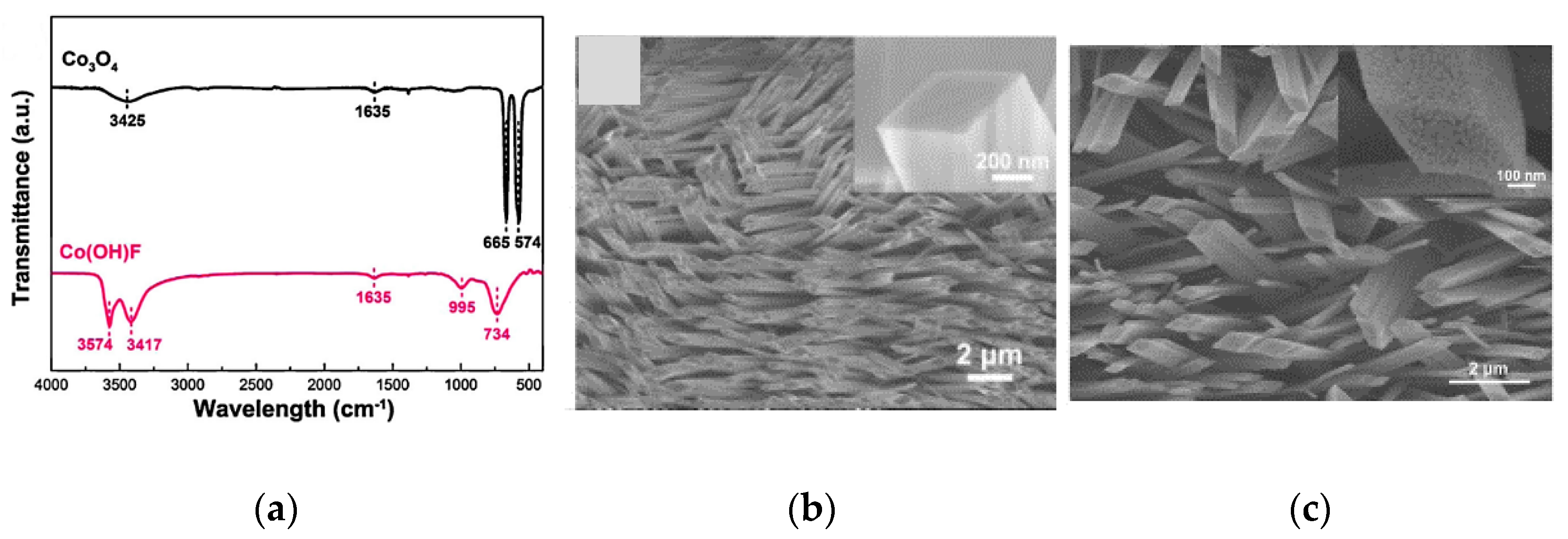 Chemosensors 09 00197 g011 Chemosensors 09 00197 g011