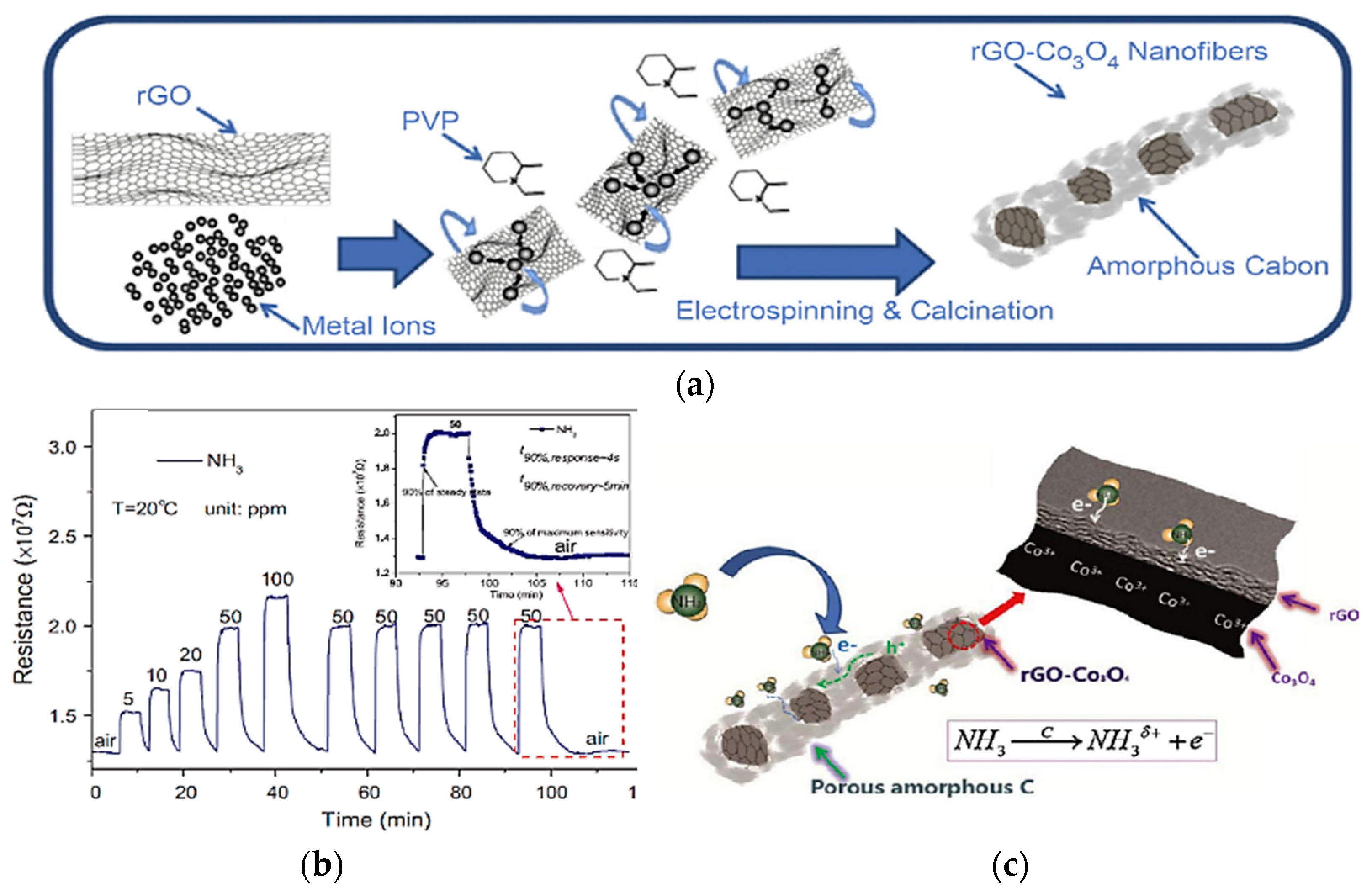 Chemosensors 09 00197 g018 Chemosensors 09 00197 g018