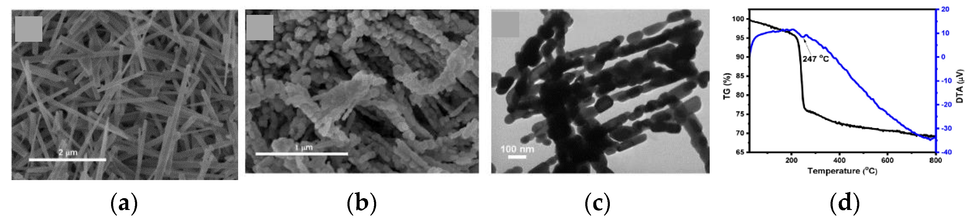 Chemosensors 09 00197 g019 Chemosensors 09 00197 g019