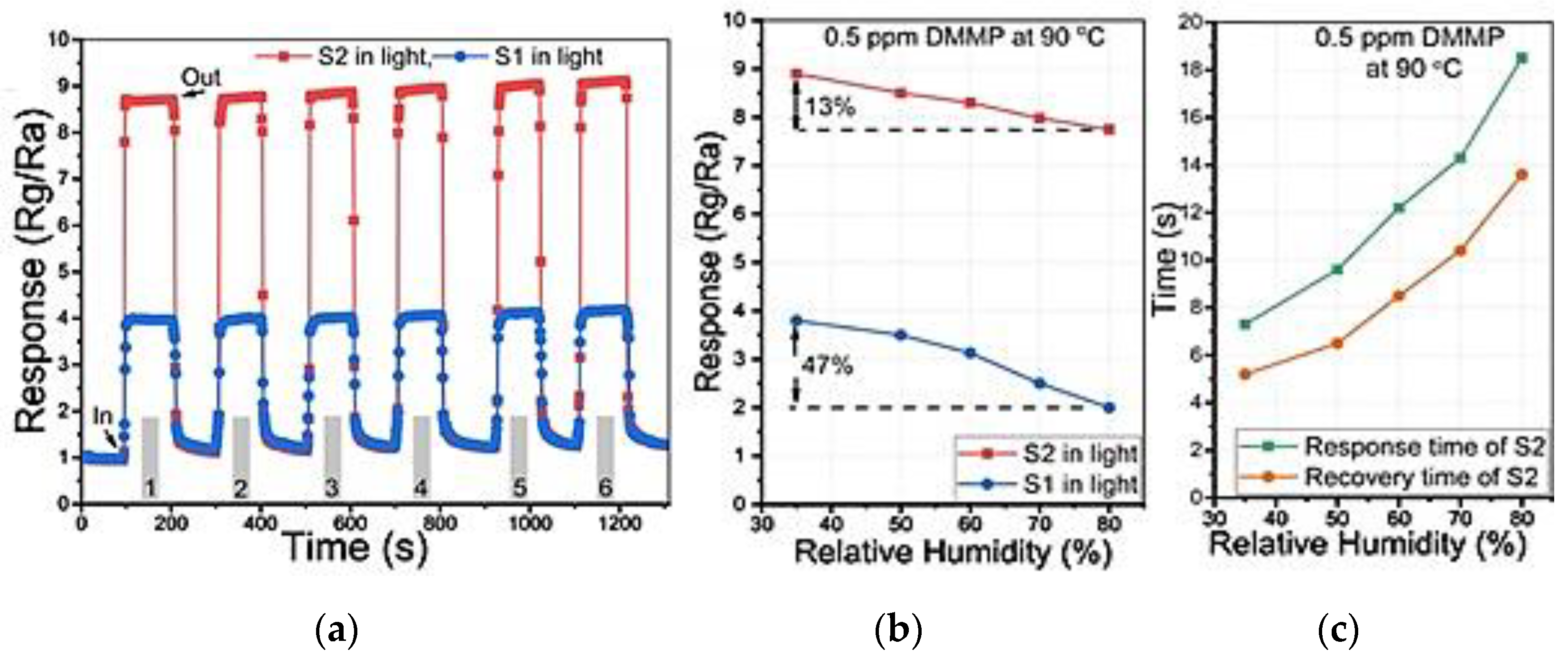 Chemosensors 09 00197 g021 Chemosensors 09 00197 g021