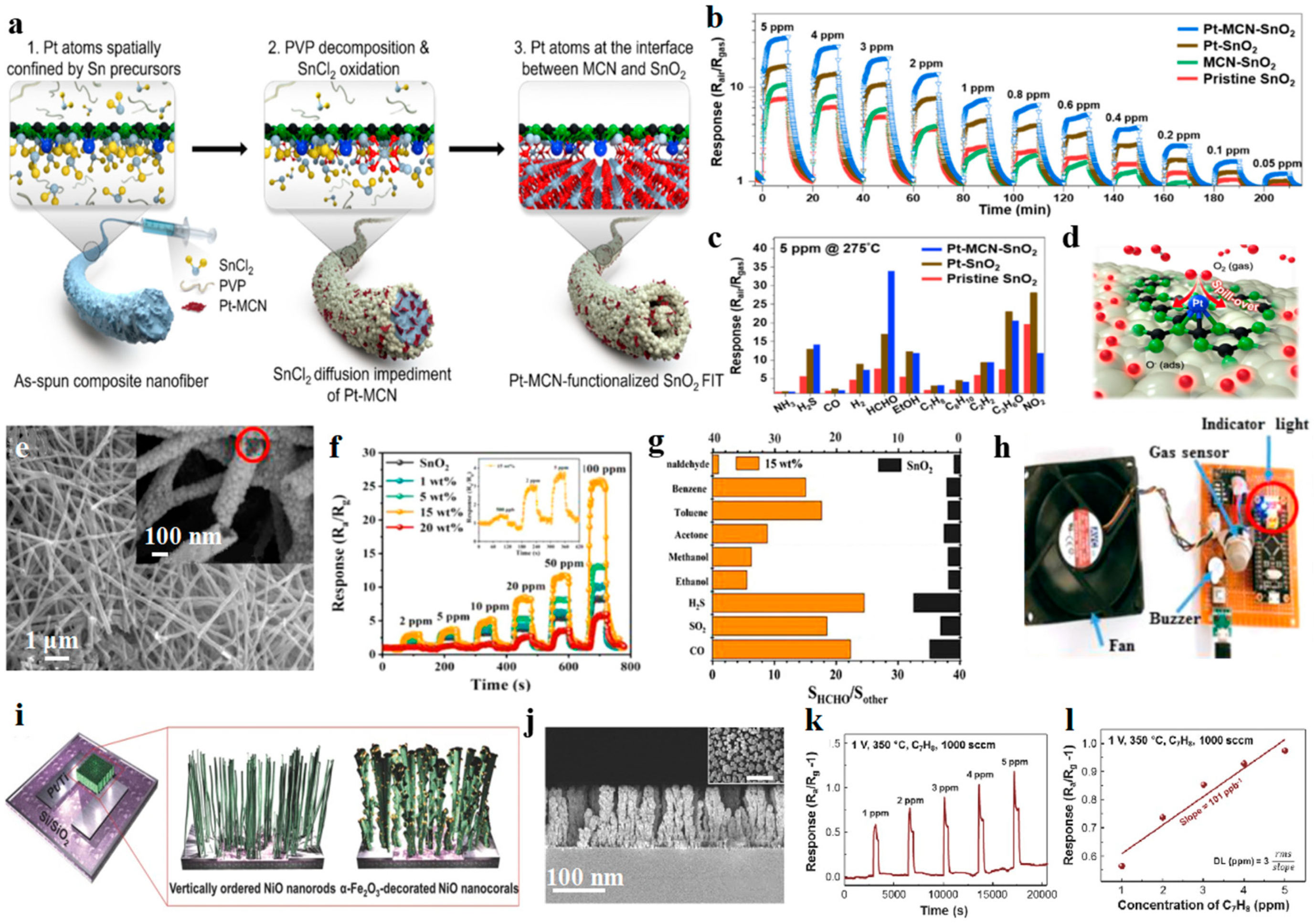 Chemosensors 09 00198 g009