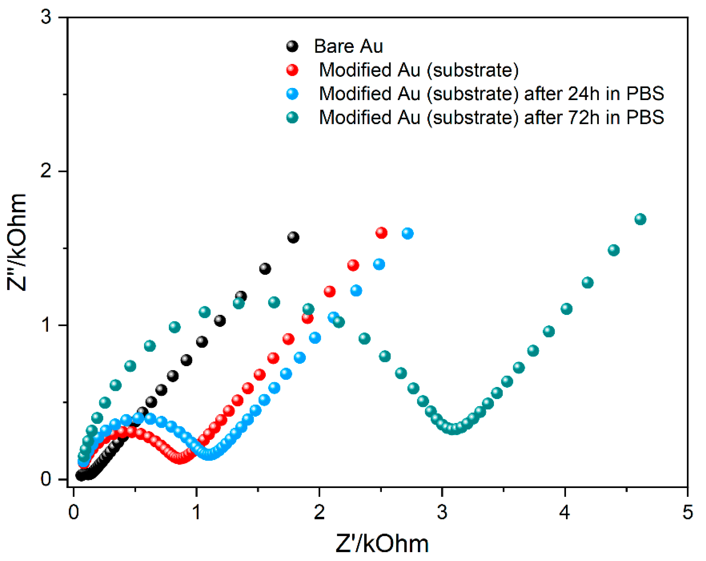 Chemosensors 09 00199 g005 550