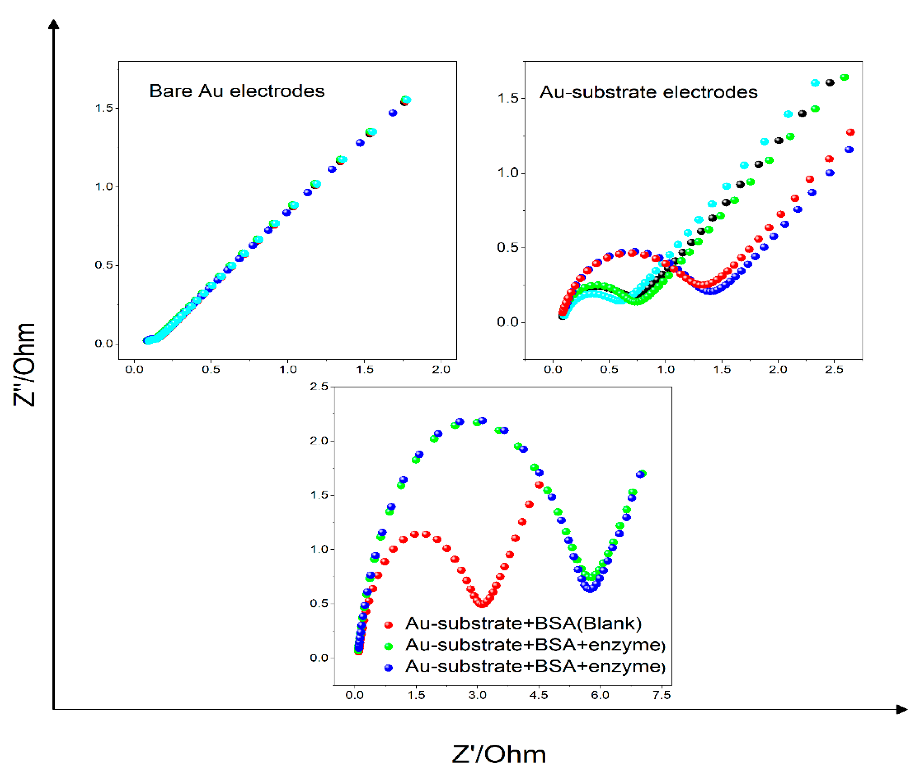 Chemosensors 09 00199 g007 550