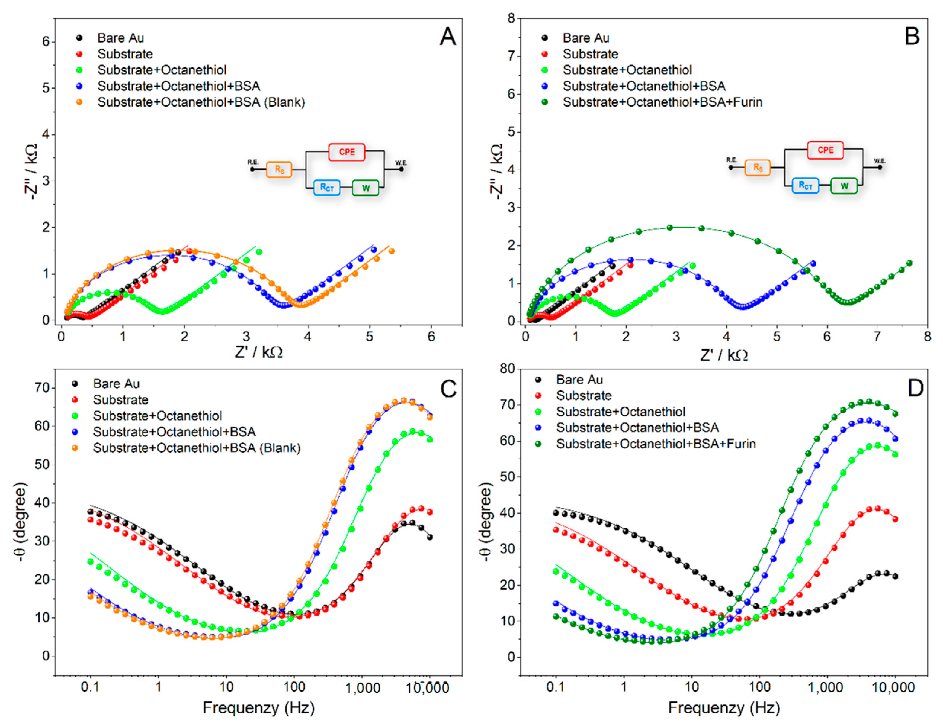 Chemosensors 09 00199 g008 550
