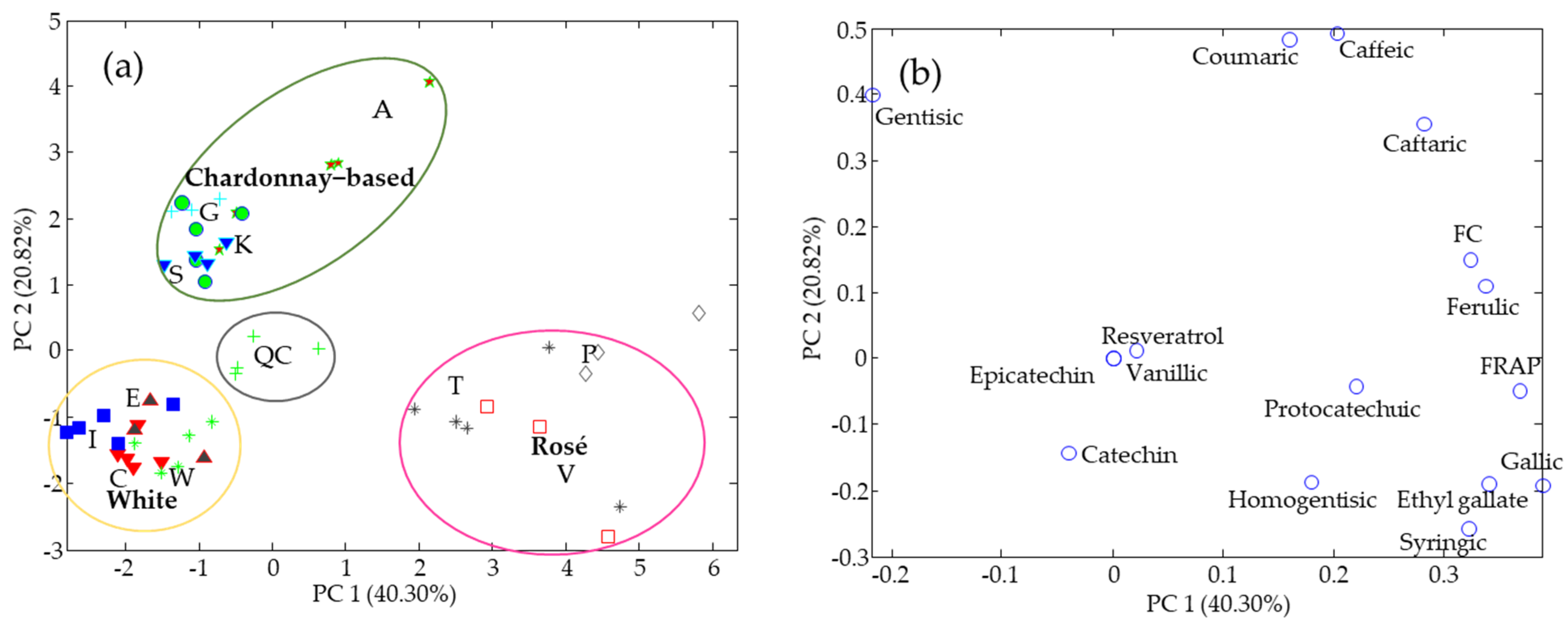 Chemosensors 09 00200 g001
