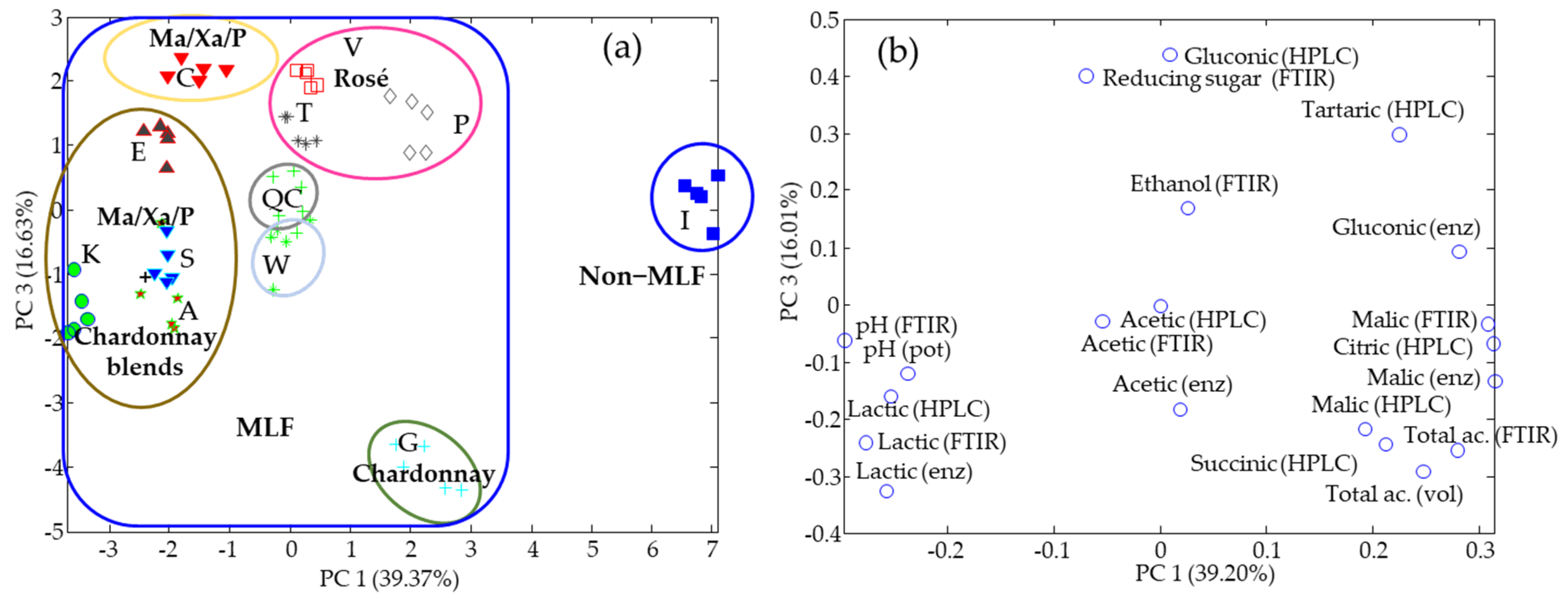 Chemosensors 09 00200 g002