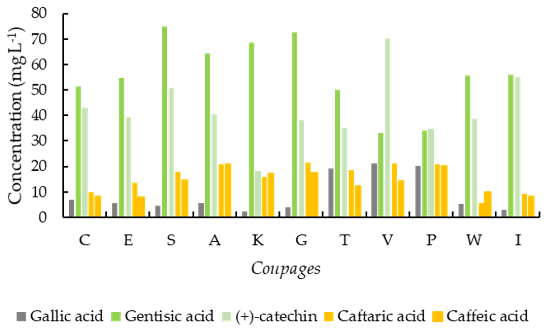Chemosensors 09 00200 g006
