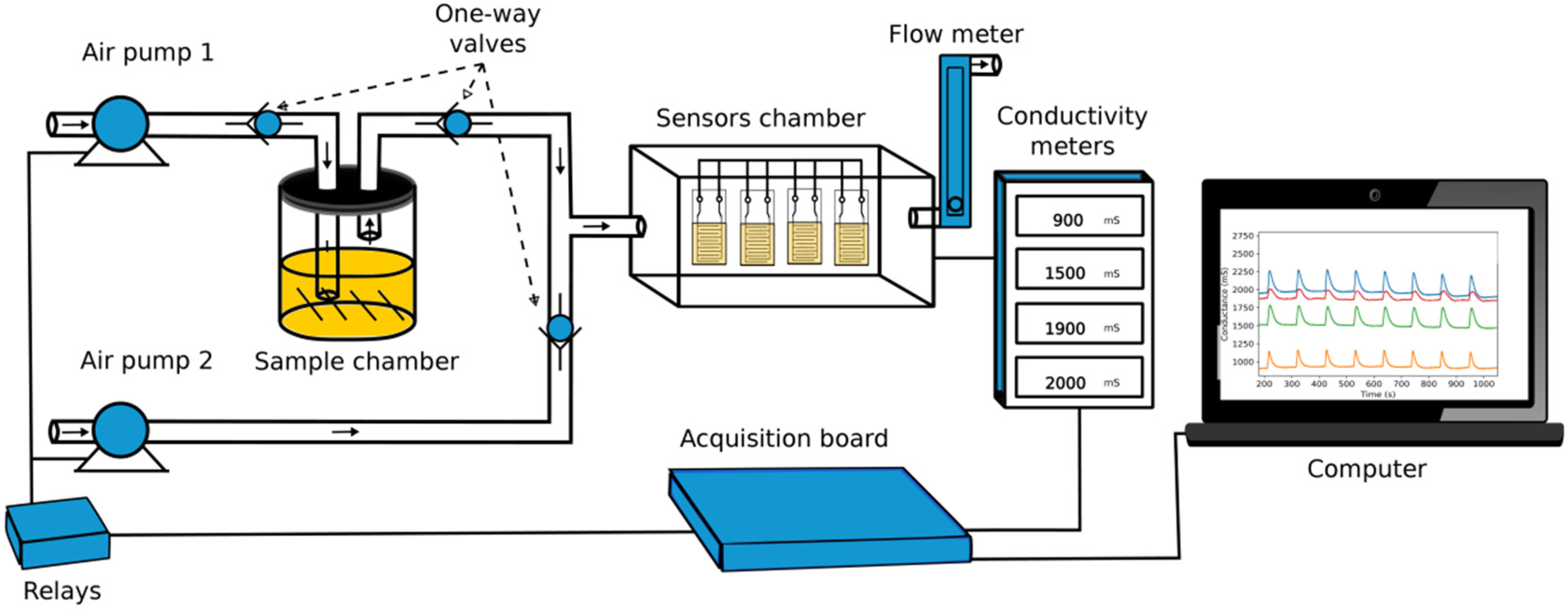 Chemosensors 09 00201 g002