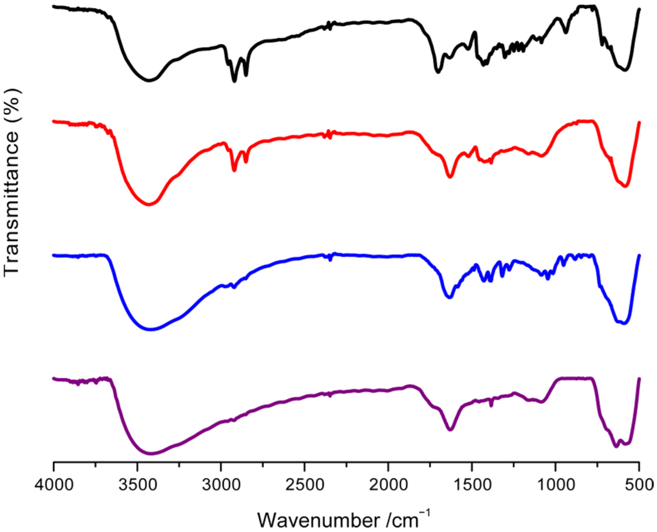 Chemosensors 09 00201 g004