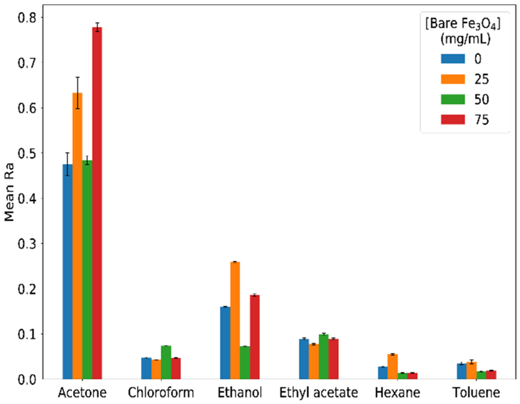 Chemosensors 09 00201 g005