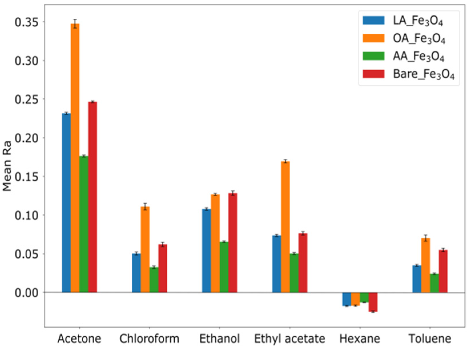Chemosensors 09 00201 g006