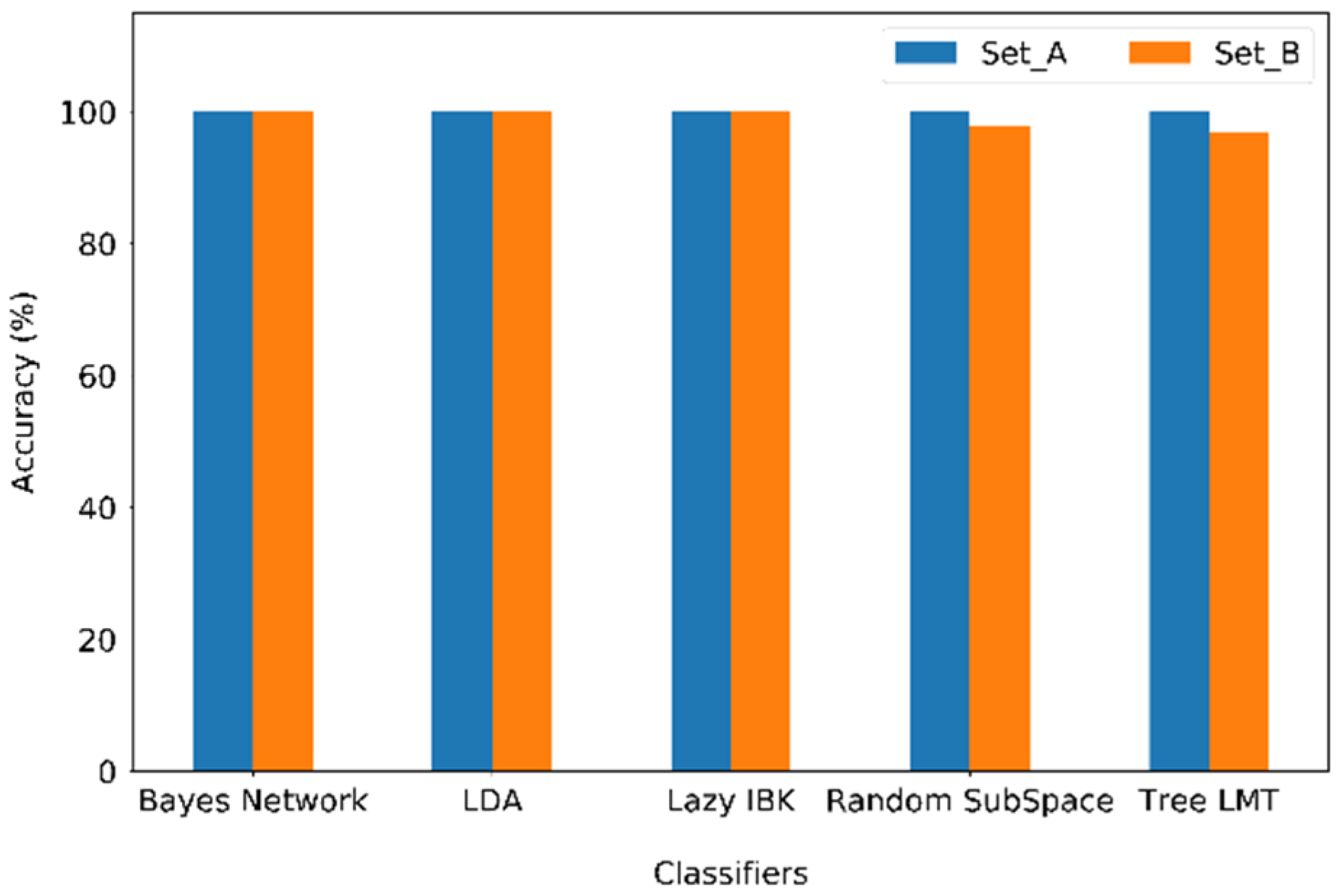 Chemosensors 09 00201 g009