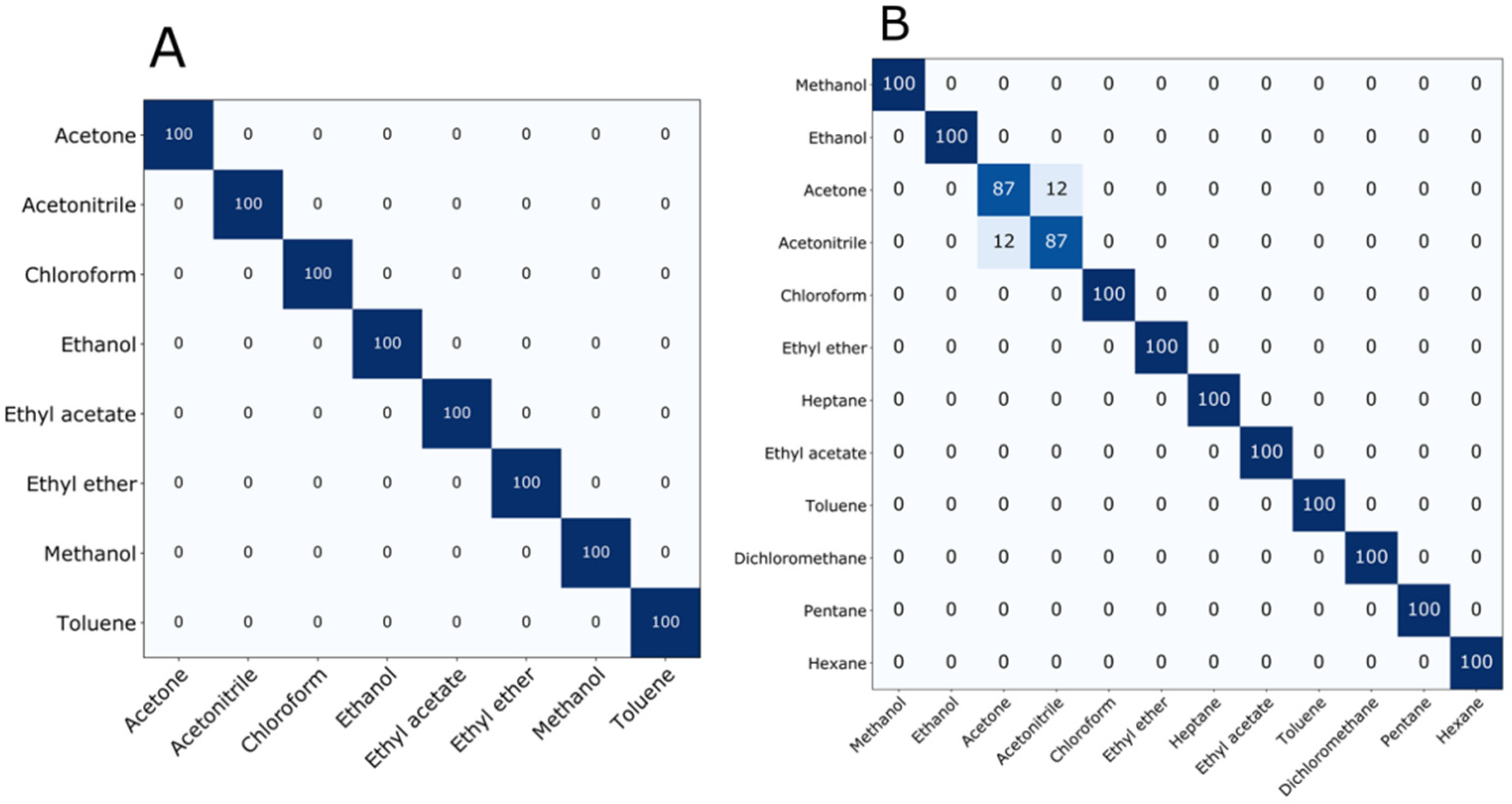 Chemosensors 09 00201 g010