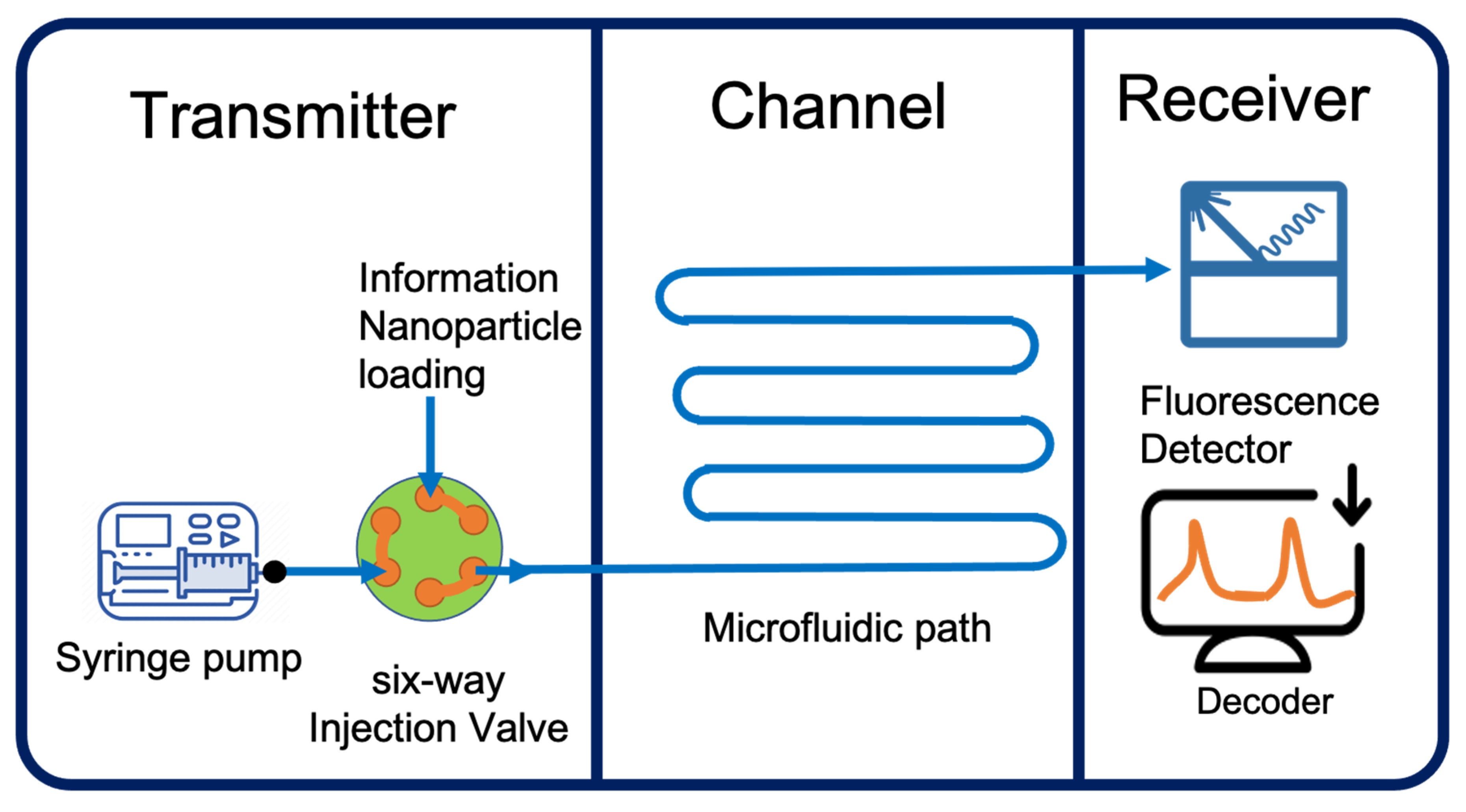Chemosensors 09 00202 g001