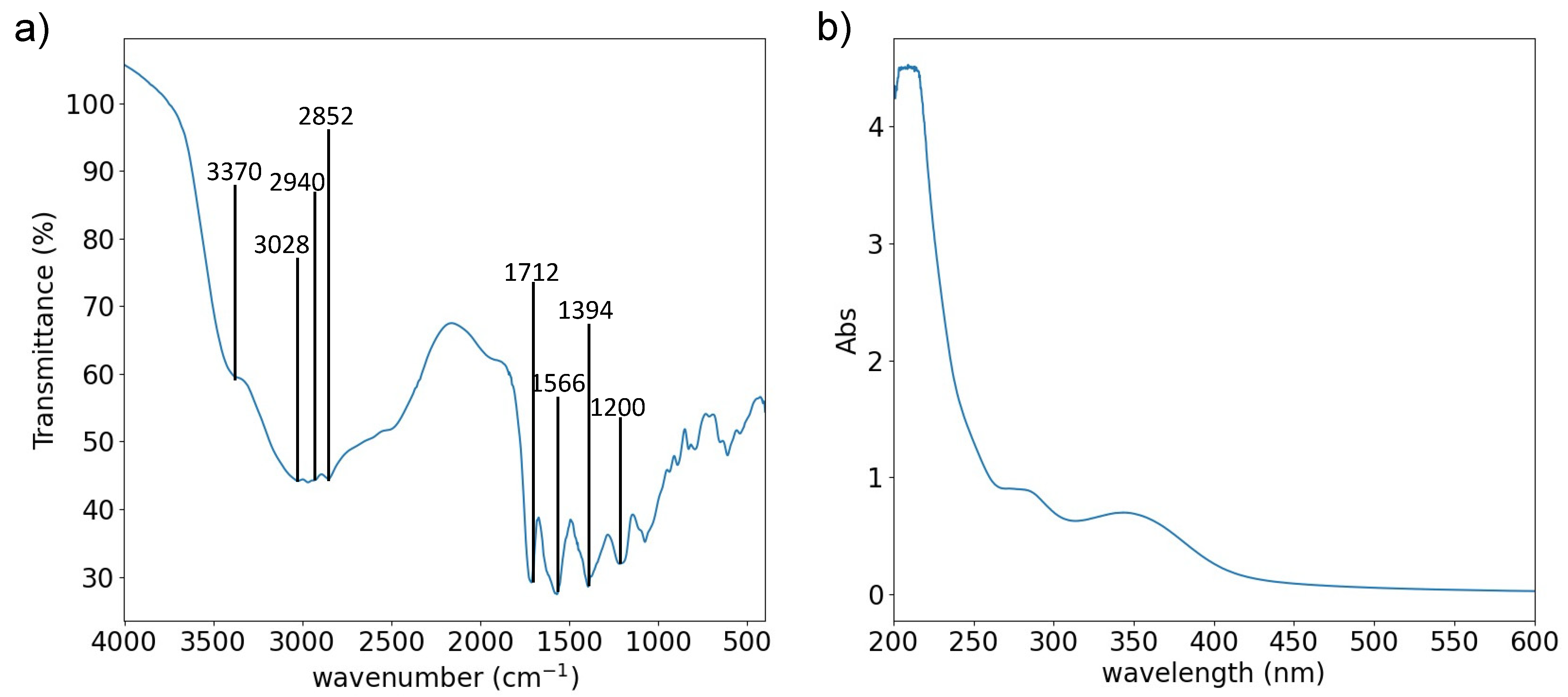 Chemosensors 09 00202 g003