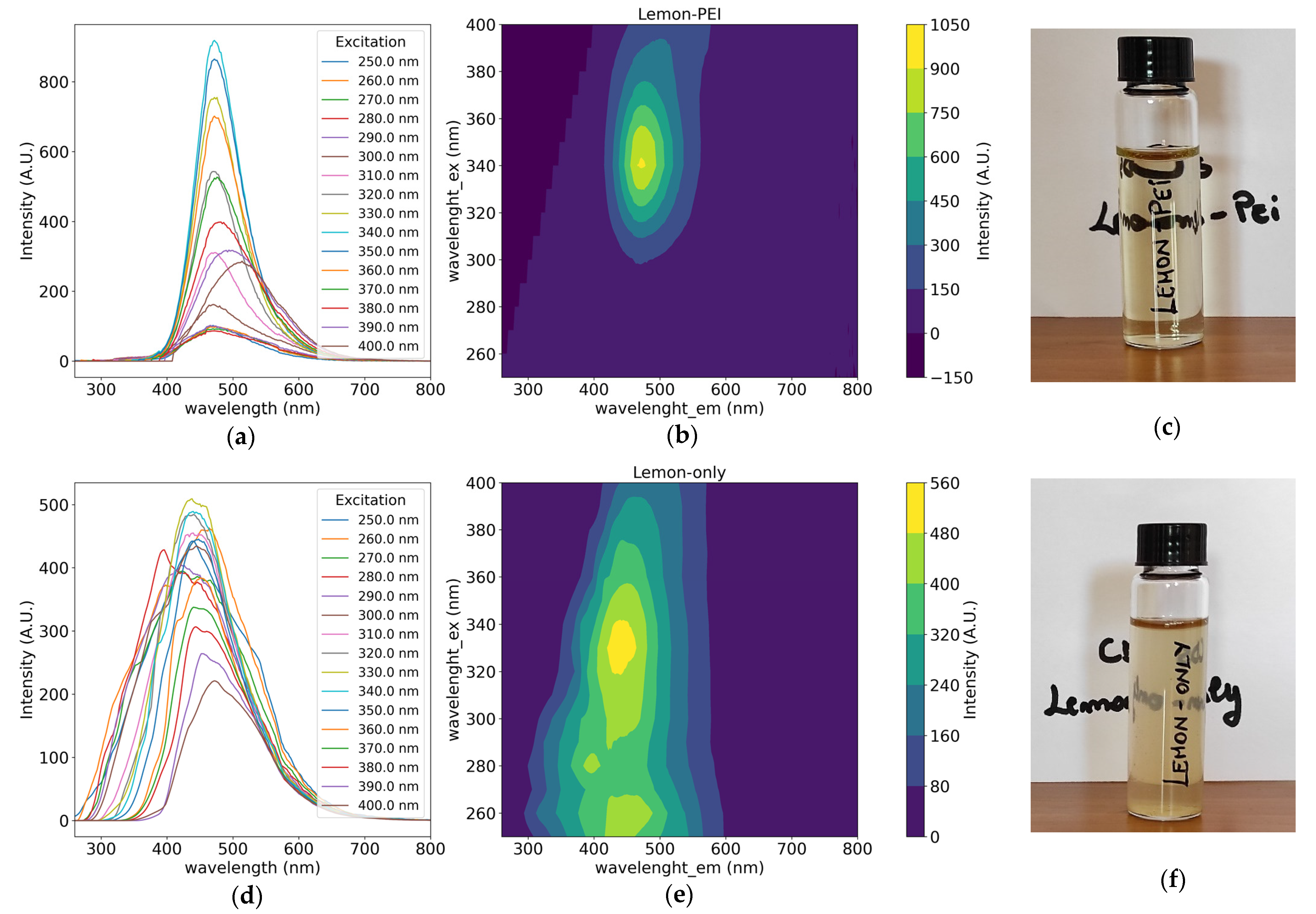 Chemosensors 09 00202 g004