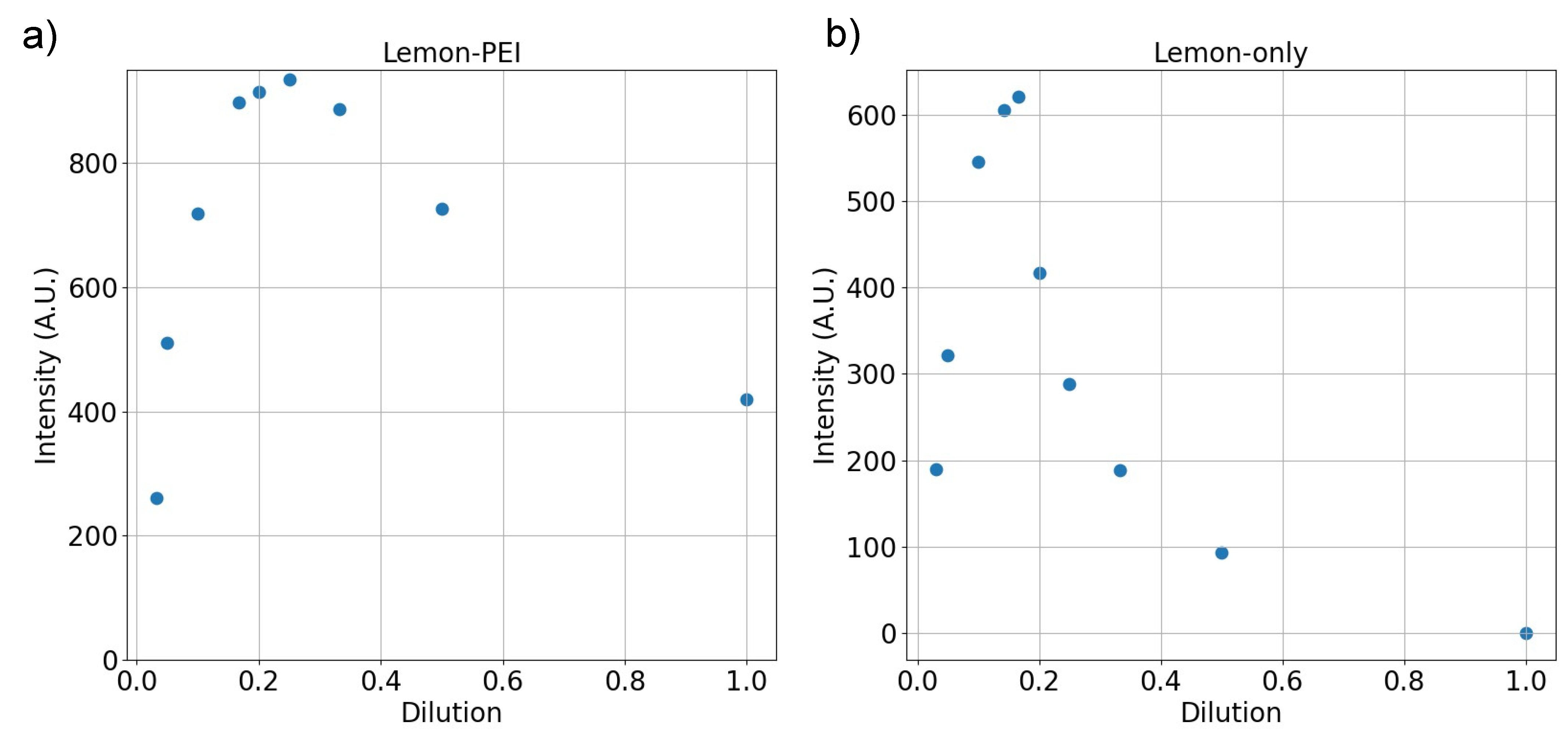 Chemosensors 09 00202 g005