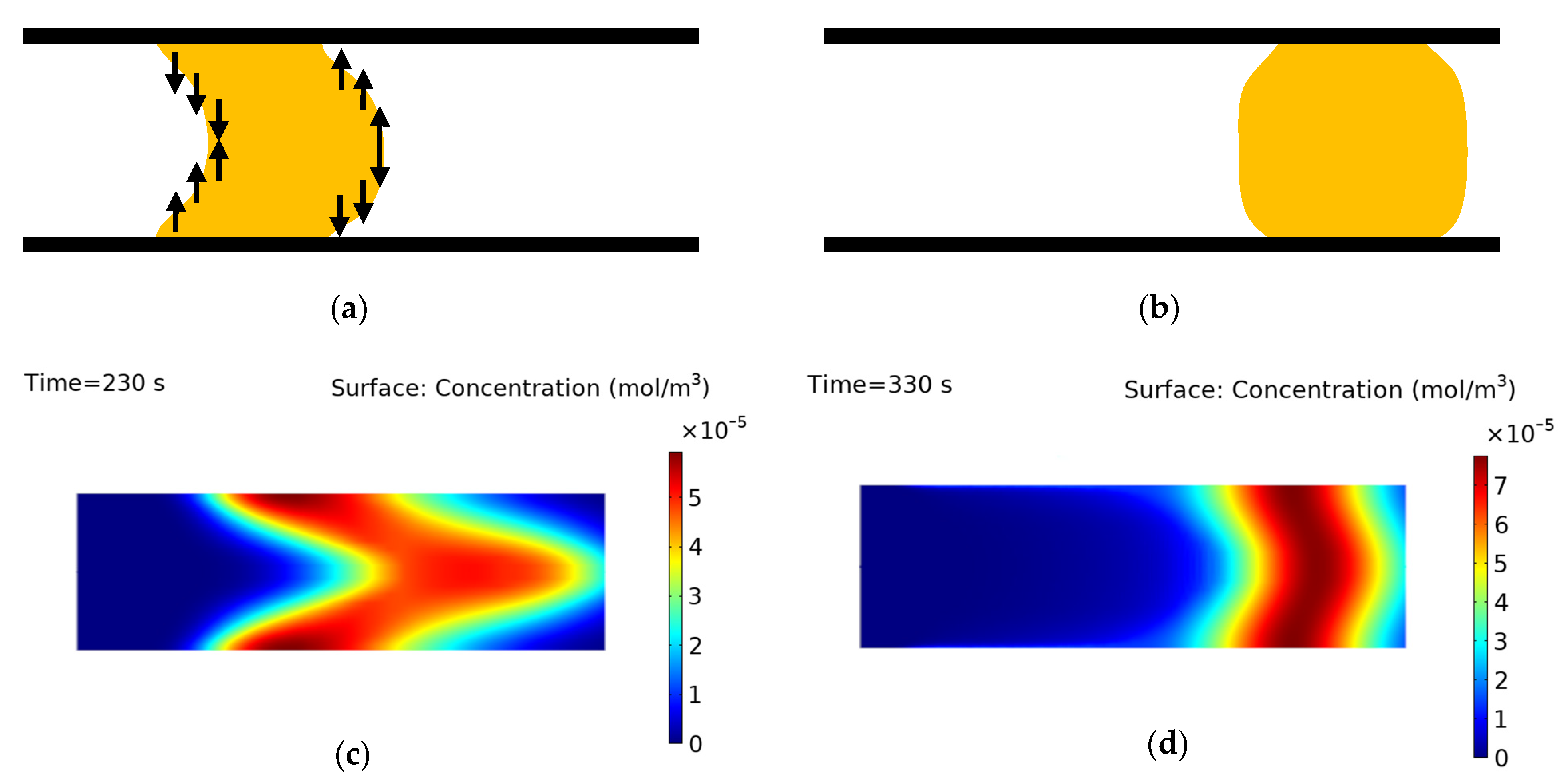 Chemosensors 09 00202 g006