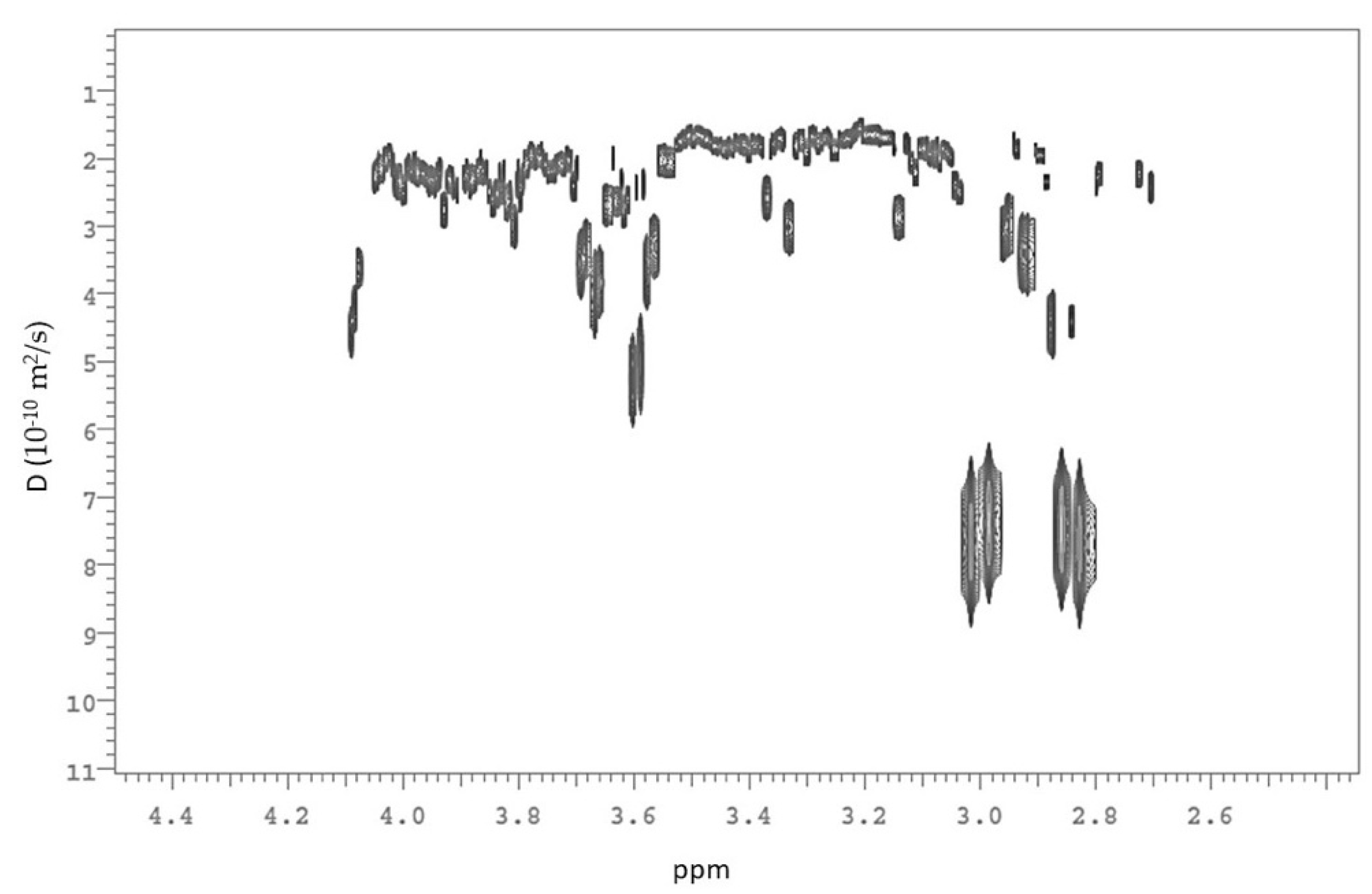 Chemosensors 09 00202 g007