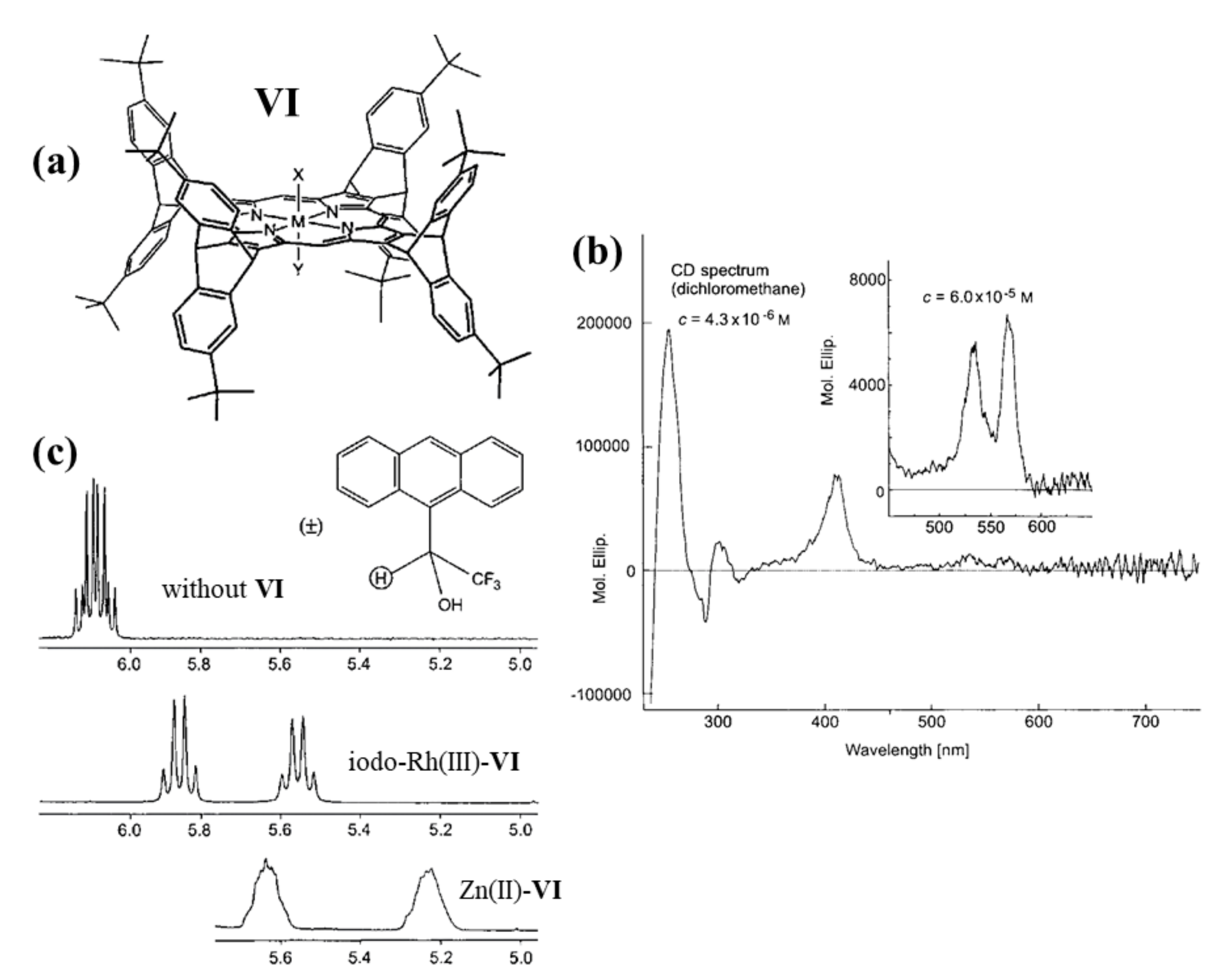 Chemosensors 09 00204 g003 Chemosensors 09 00204 g003