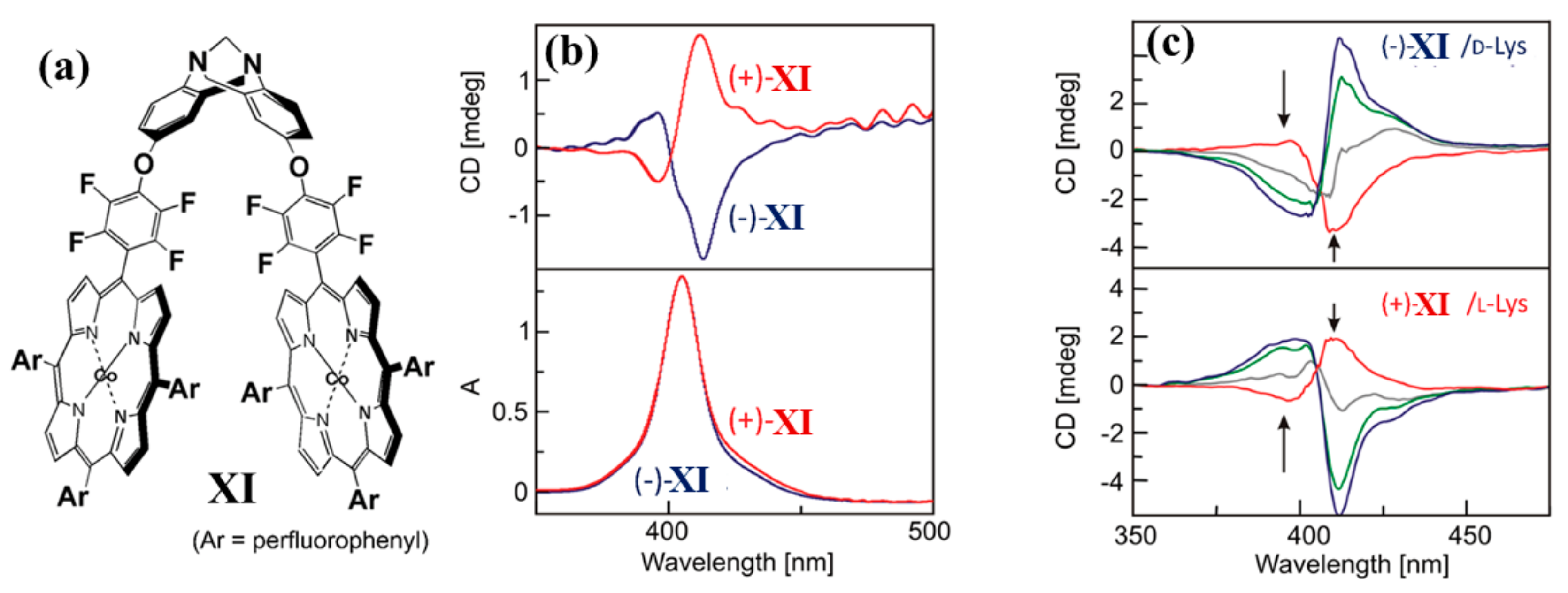 Chemosensors 09 00204 g008 Chemosensors 09 00204 g008