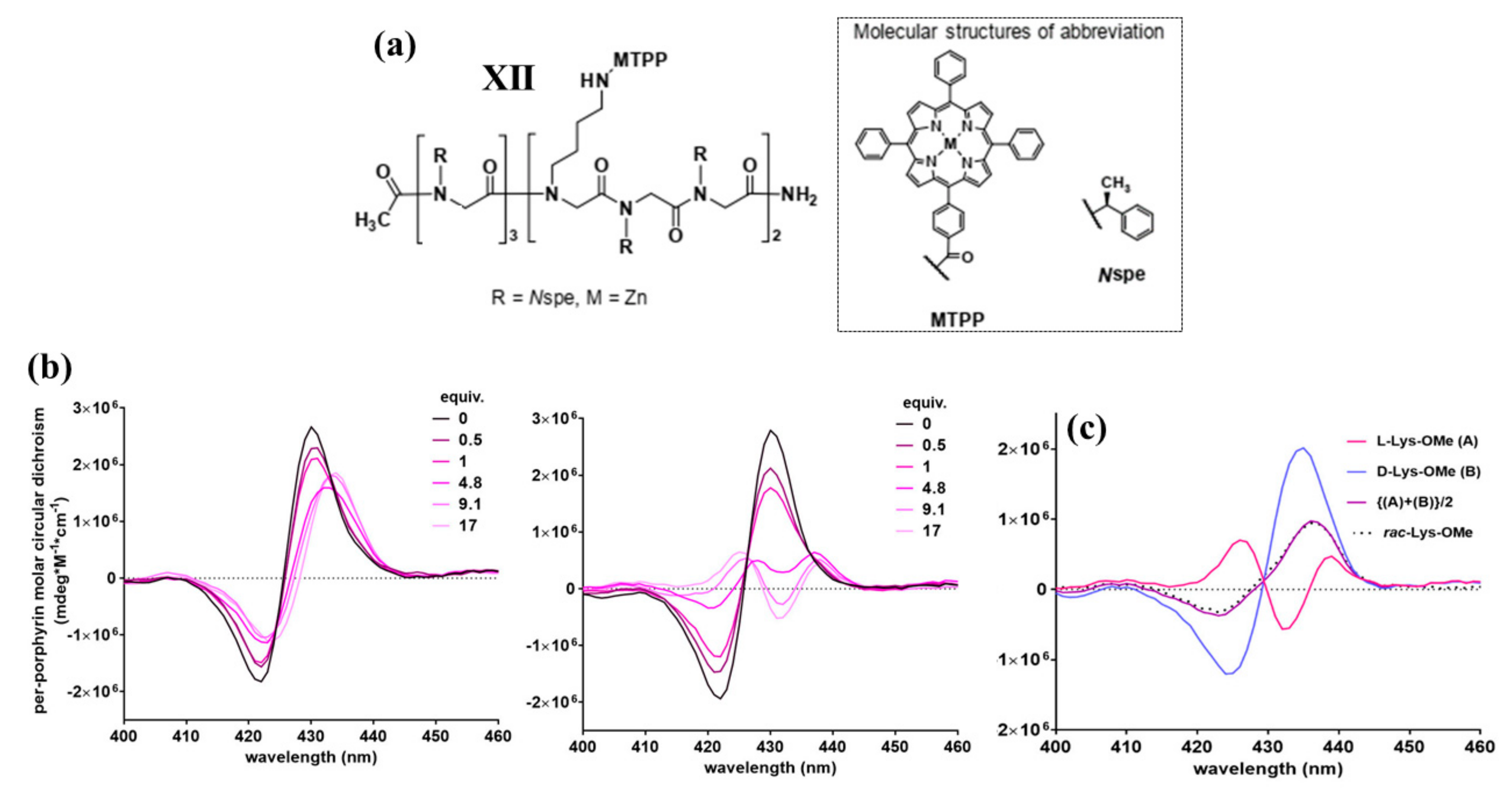 Chemosensors 09 00204 g009 Chemosensors 09 00204 g009