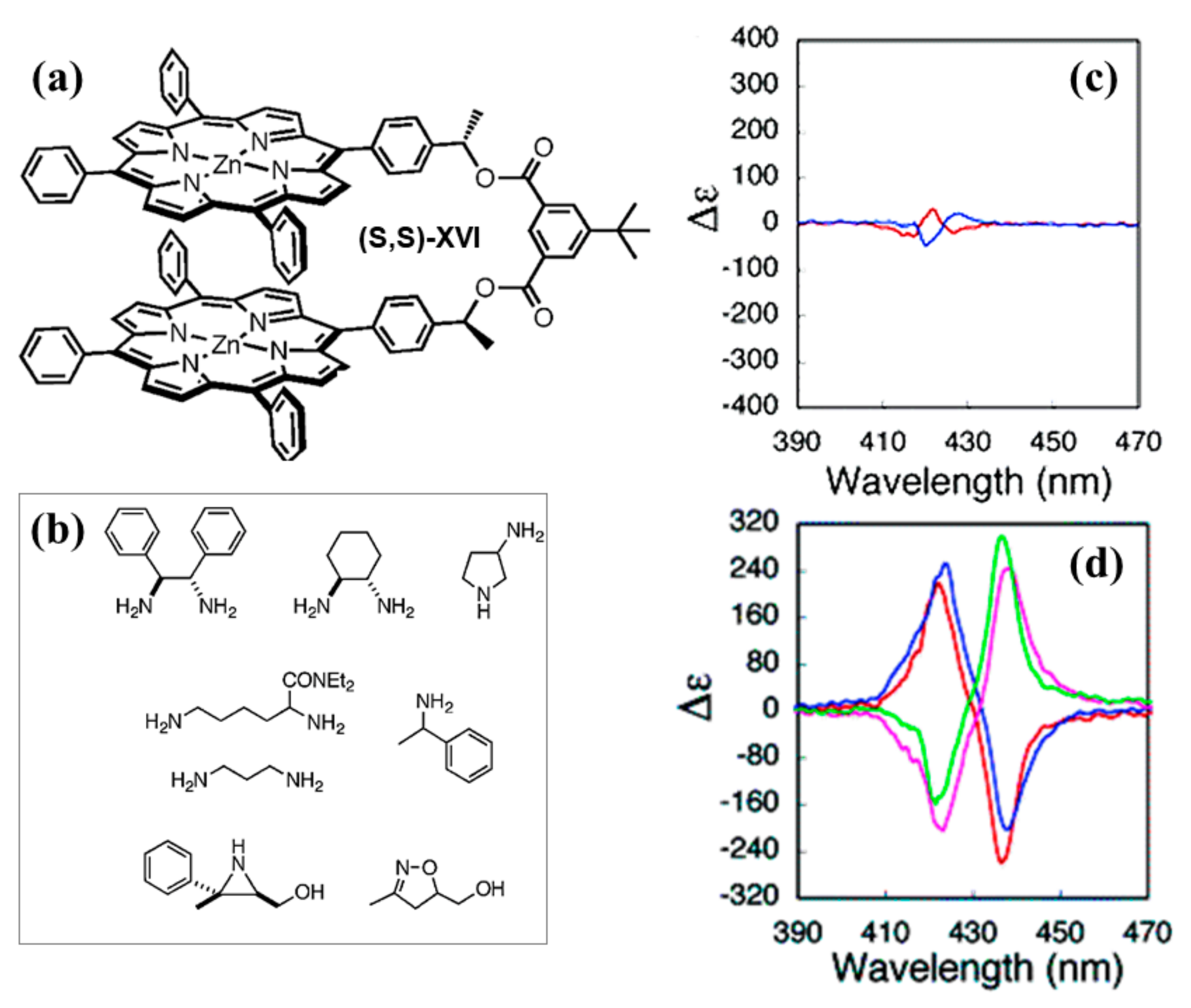 Chemosensors 09 00204 g013 Chemosensors 09 00204 g013