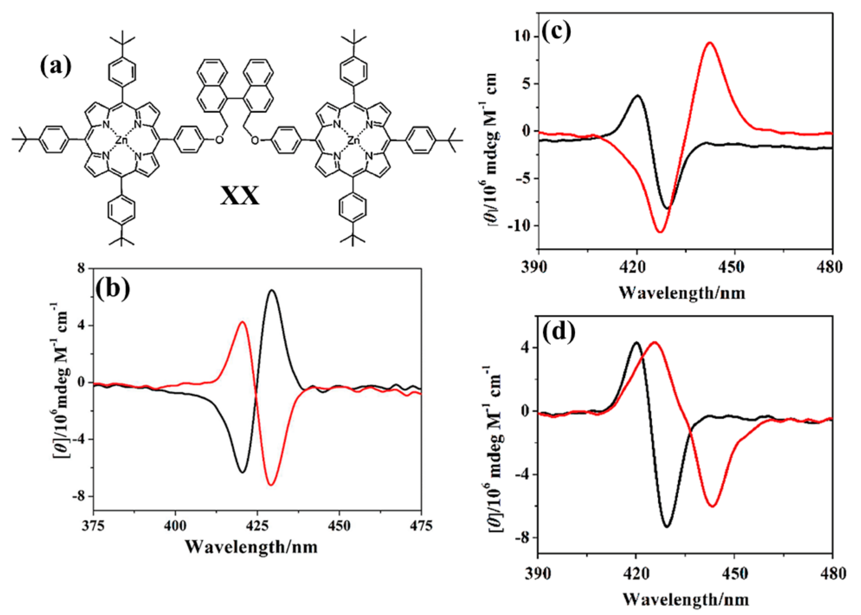 Chemosensors 09 00204 g017 Chemosensors 09 00204 g017