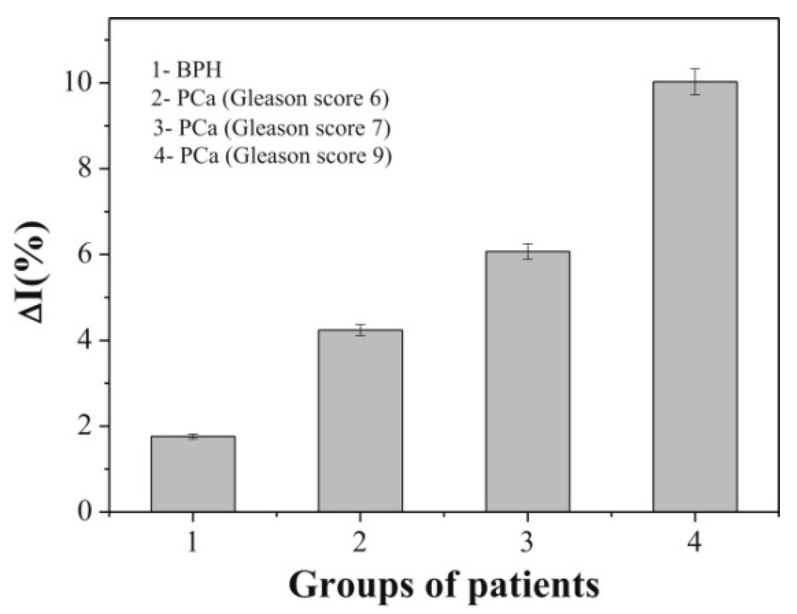 Chemosensors 09 00205 g013 Chemosensors 09 00205 g013