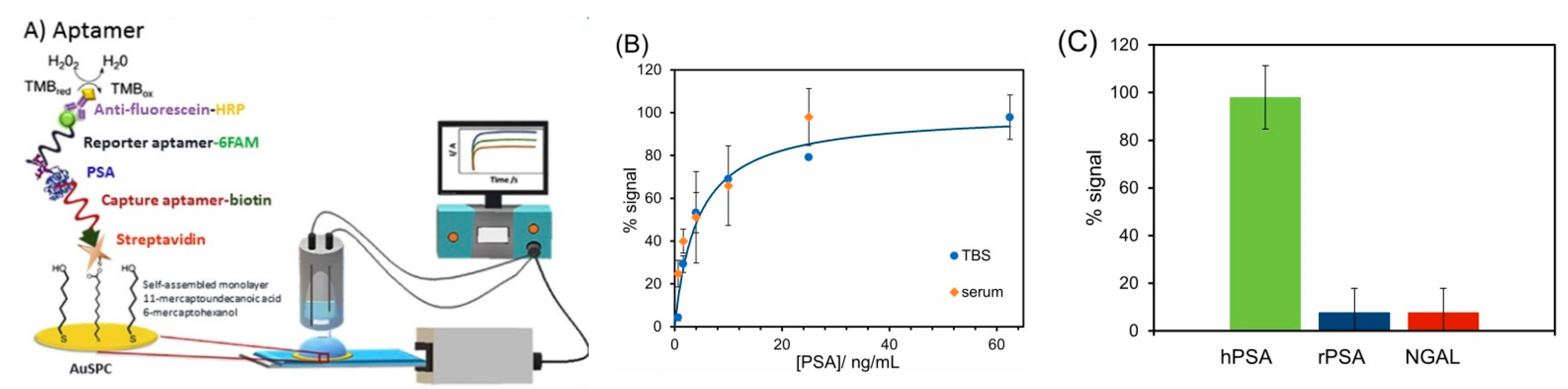 Chemosensors 09 00205 g019 Chemosensors 09 00205 g019