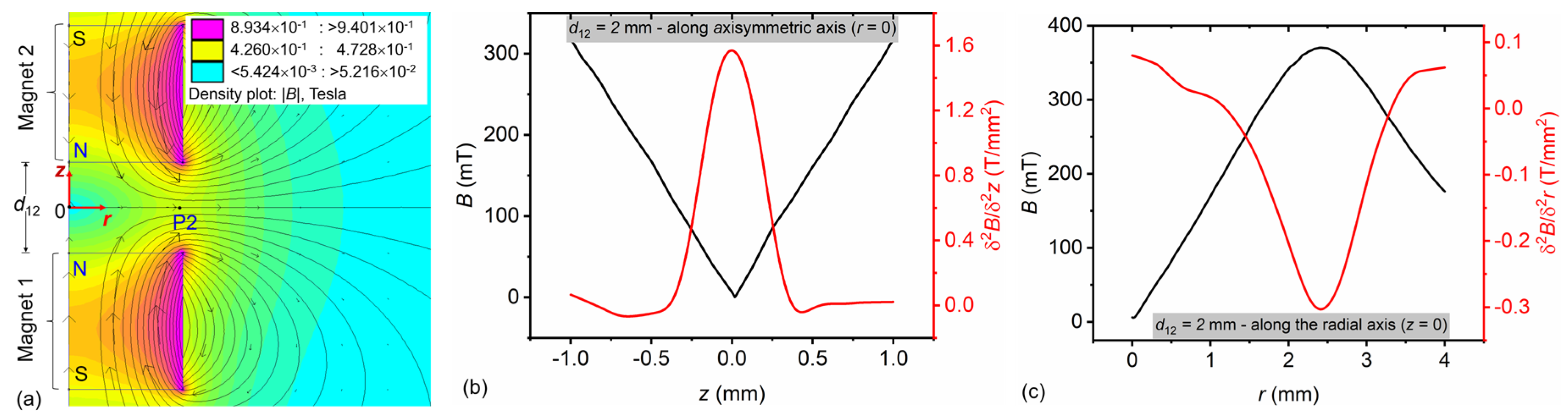 Chemosensors 09 00207 g004 Chemosensors 09 00207 g004