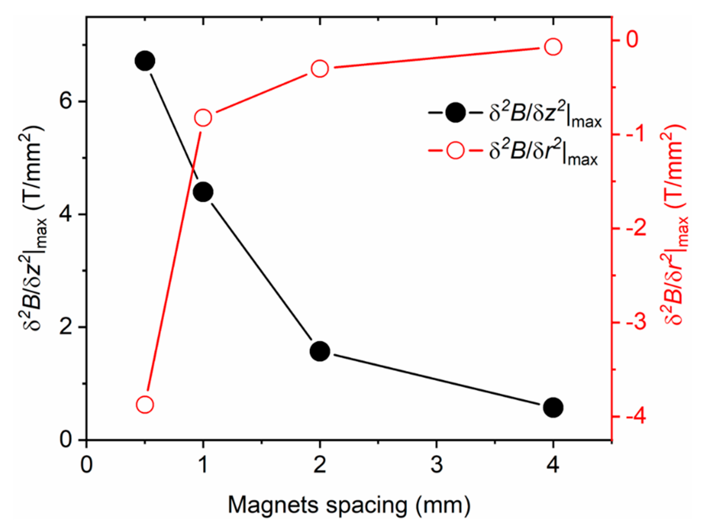 Chemosensors 09 00207 g005 Chemosensors 09 00207 g005
