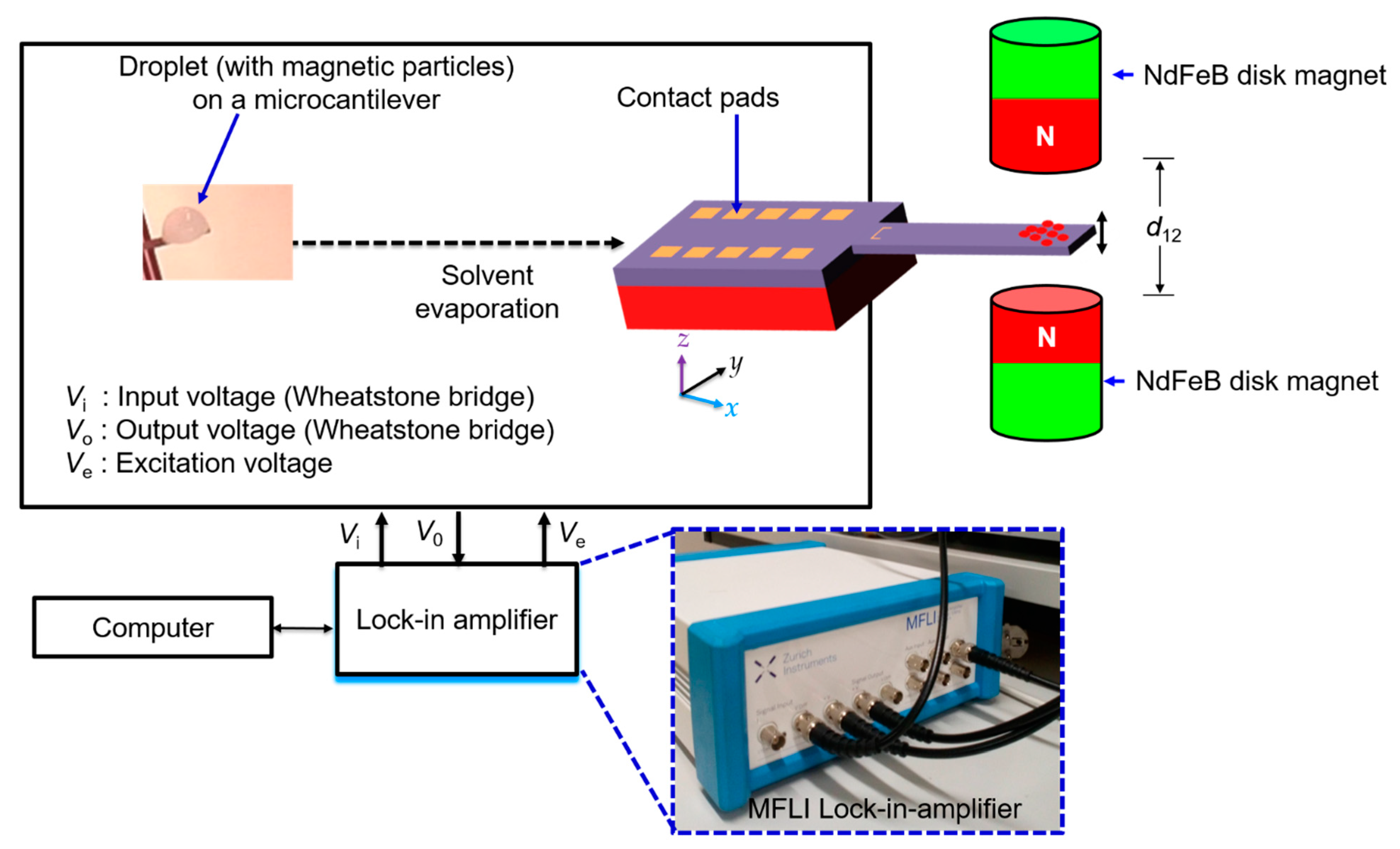 Chemosensors 09 00207 g006 Chemosensors 09 00207 g006