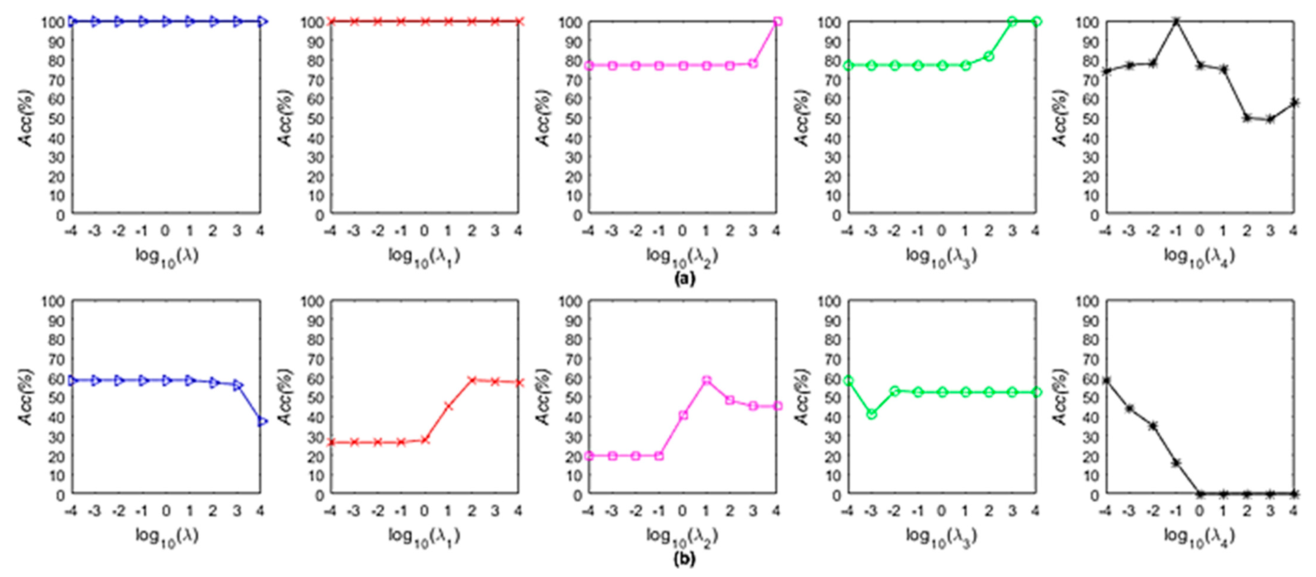 Chemosensors 09 00208 g003