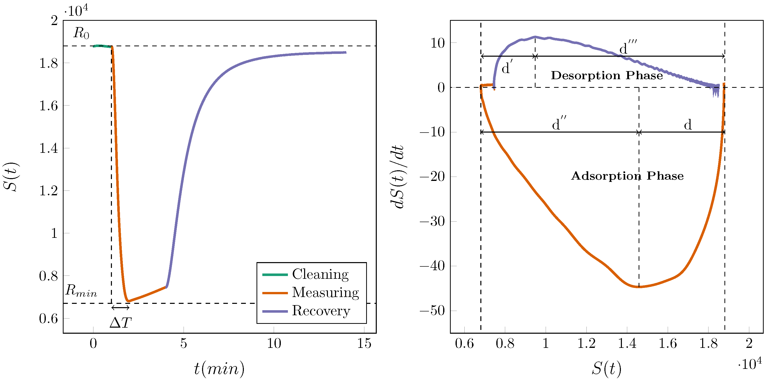 Chemosensors 09 00209 g001 550