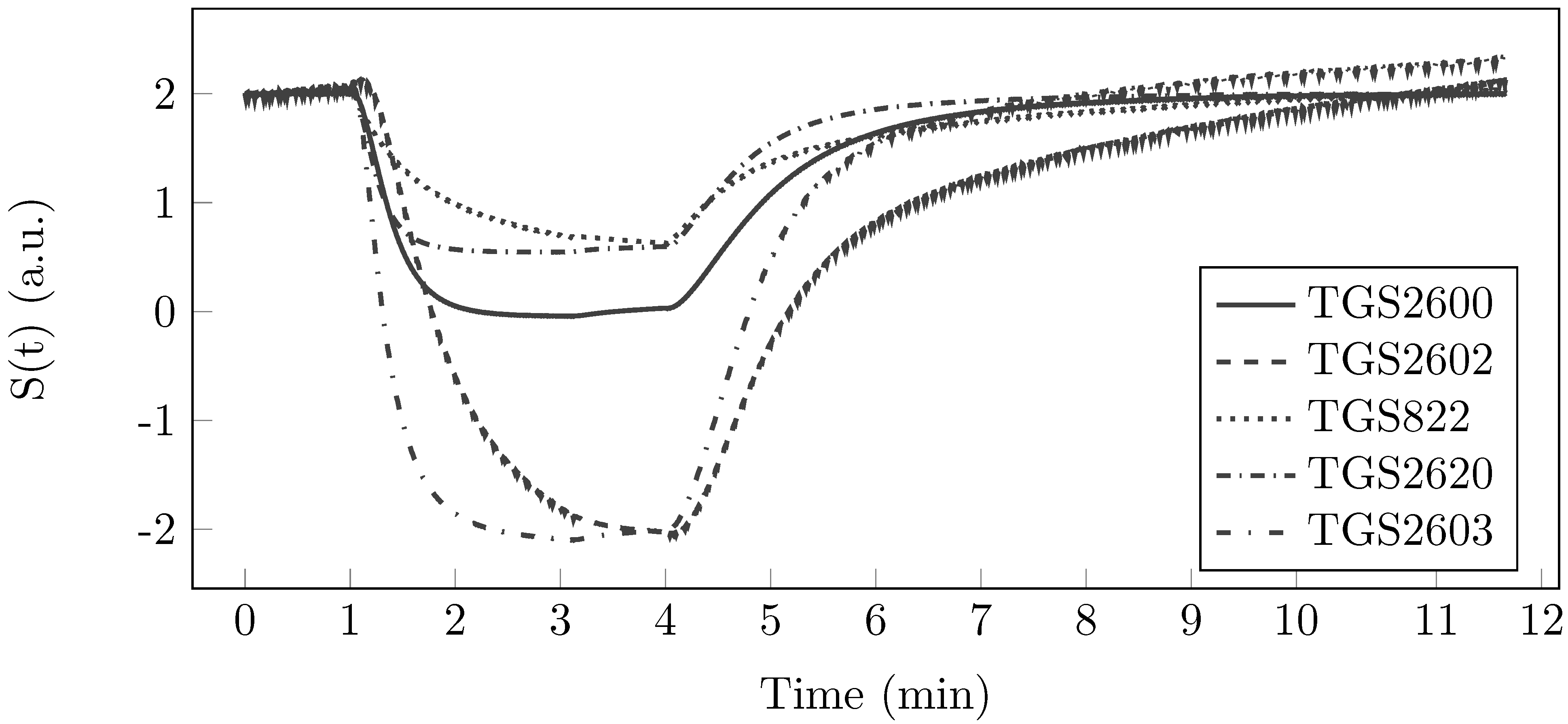 Chemosensors 09 00209 g004 550
