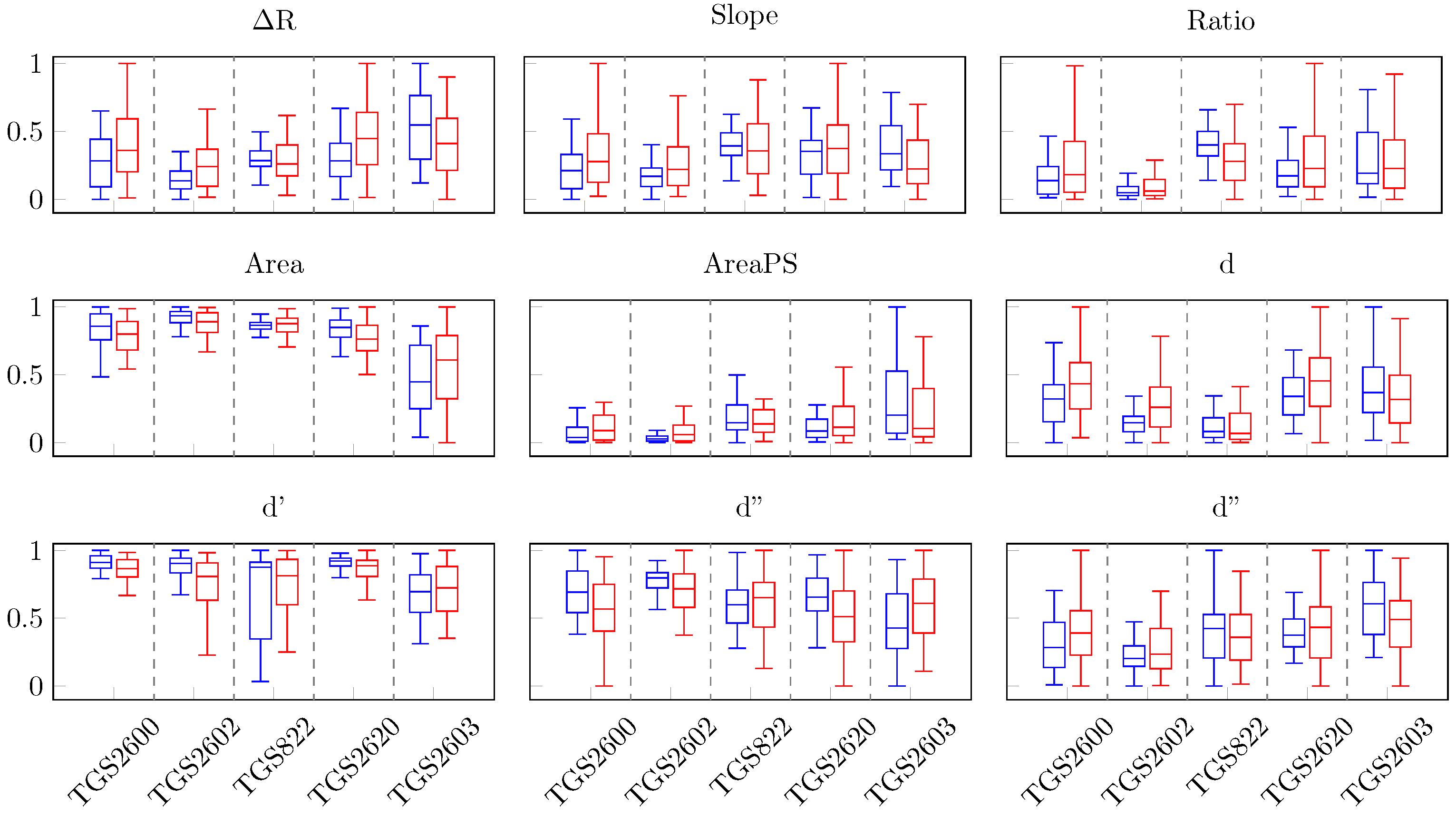 Chemosensors 09 00209 g005 550