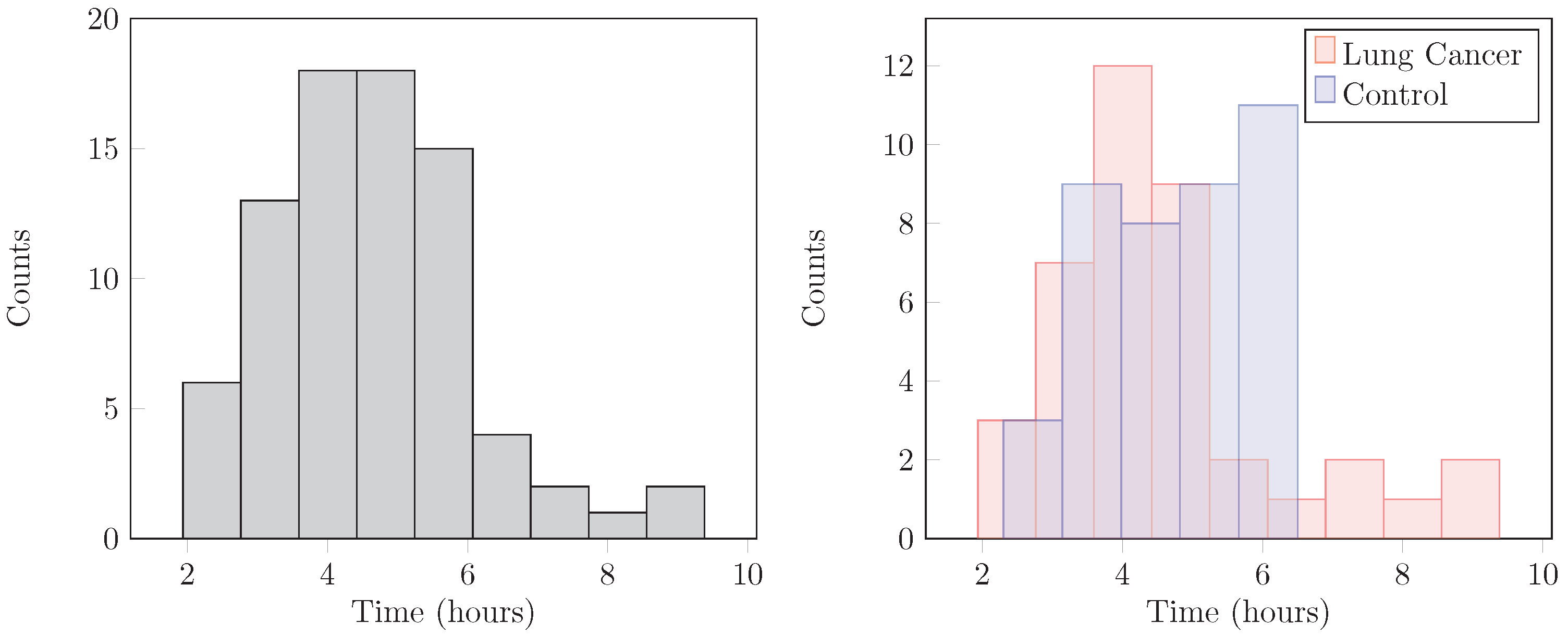 Chemosensors 09 00209 g007 550
