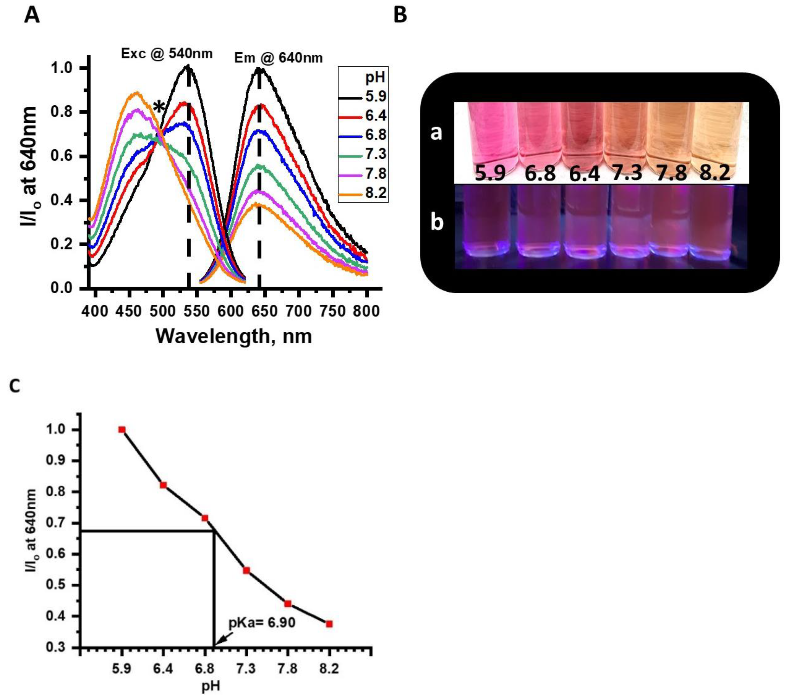 Chemosensors 09 00210 g004 550