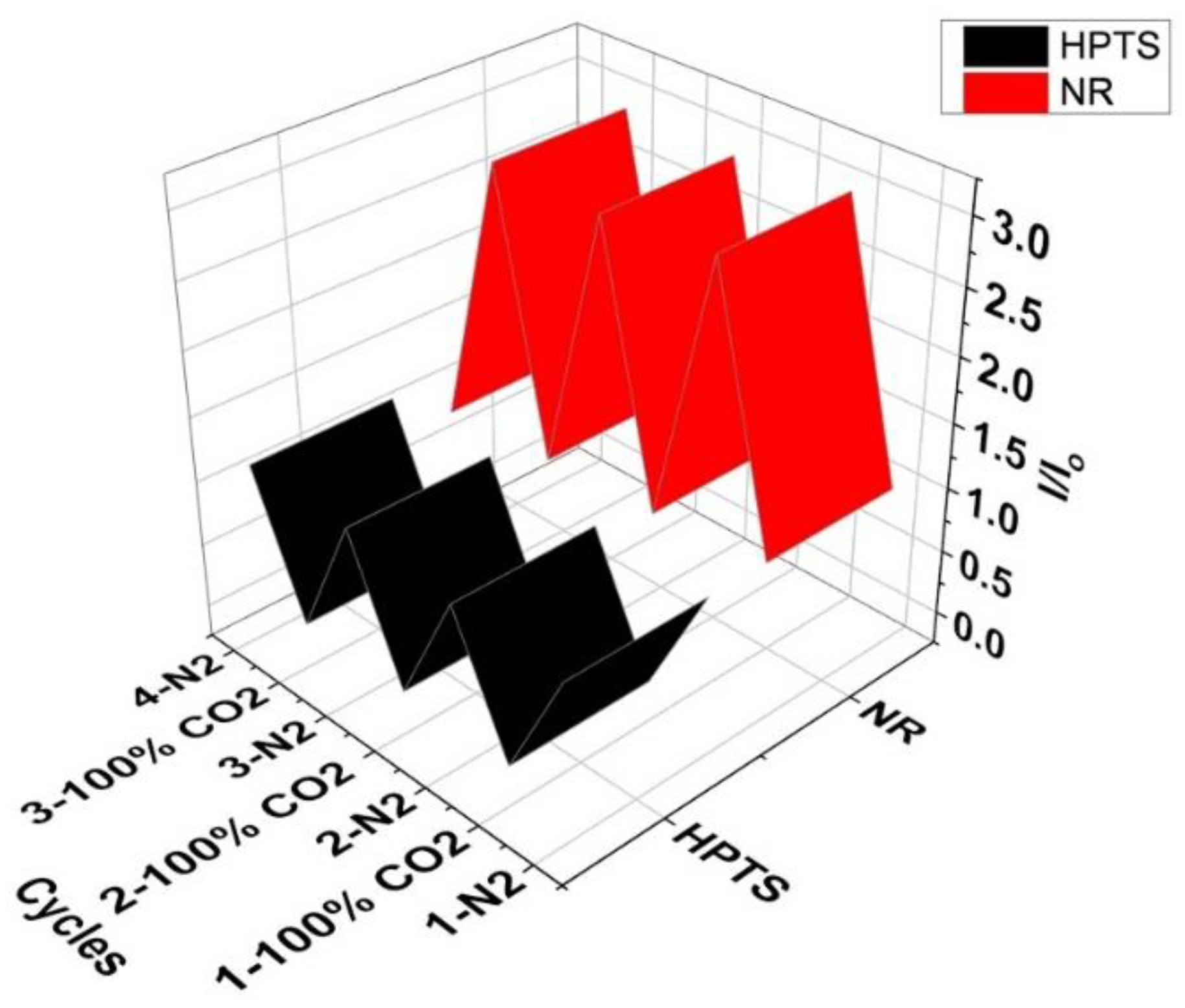Chemosensors 09 00210 g008 550