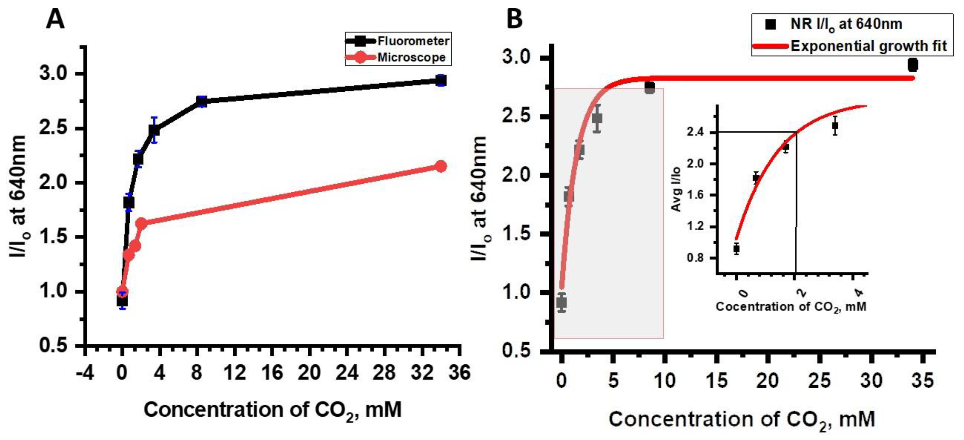 Chemosensors 09 00210 g009 550