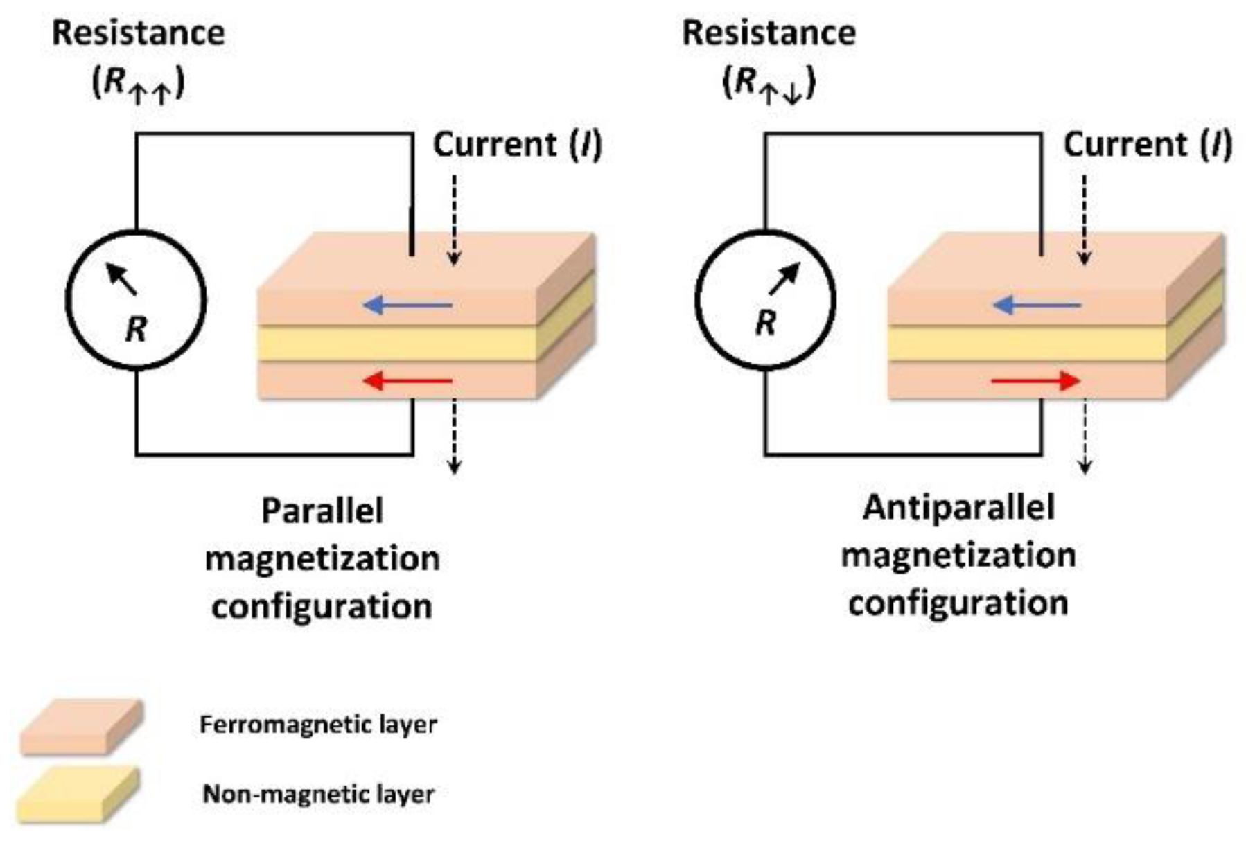 Chemosensors 09 00211 g002 Chemosensors 09 00211 g002
