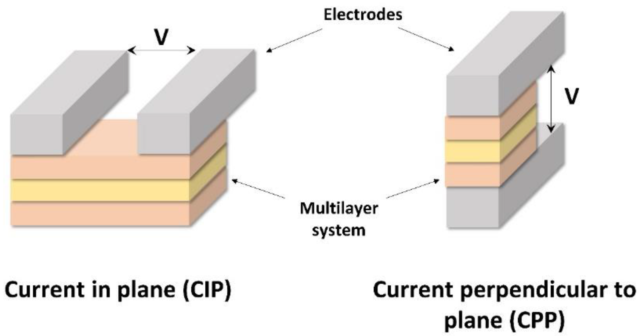 Chemosensors 09 00211 g004 Chemosensors 09 00211 g004