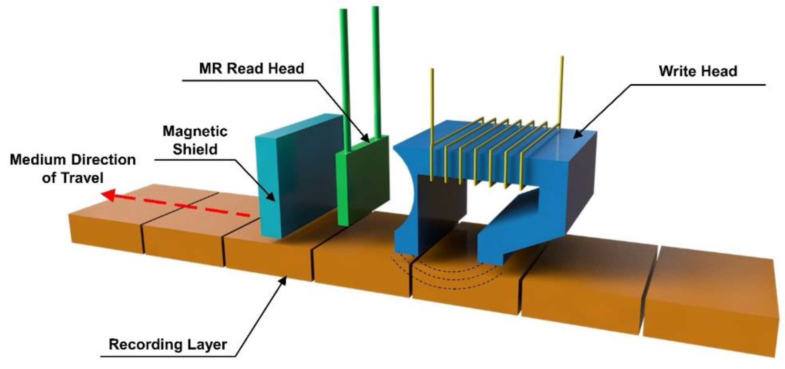 Chemosensors 09 00211 g009 Chemosensors 09 00211 g009