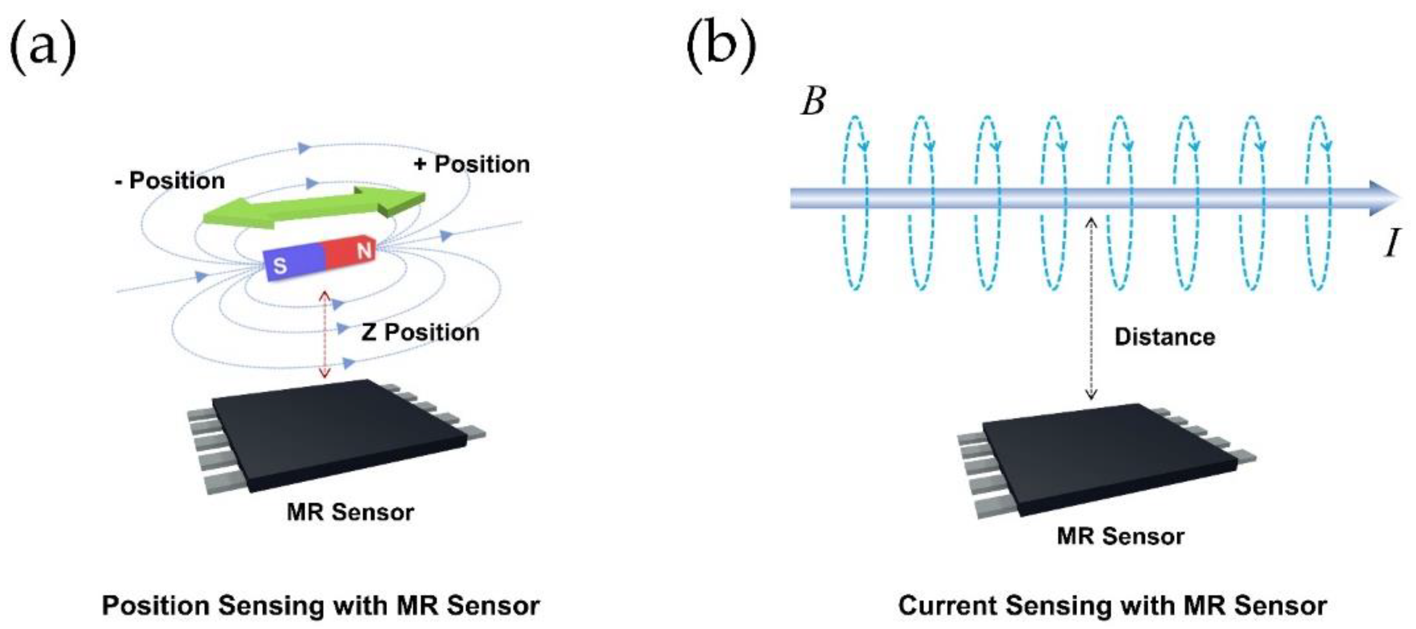 Chemosensors 09 00211 g011 Chemosensors 09 00211 g011