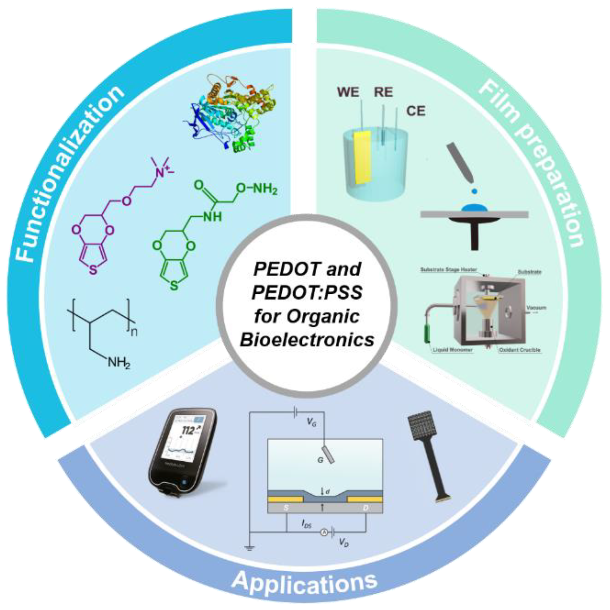 Chemosensors 09 00212 sch001