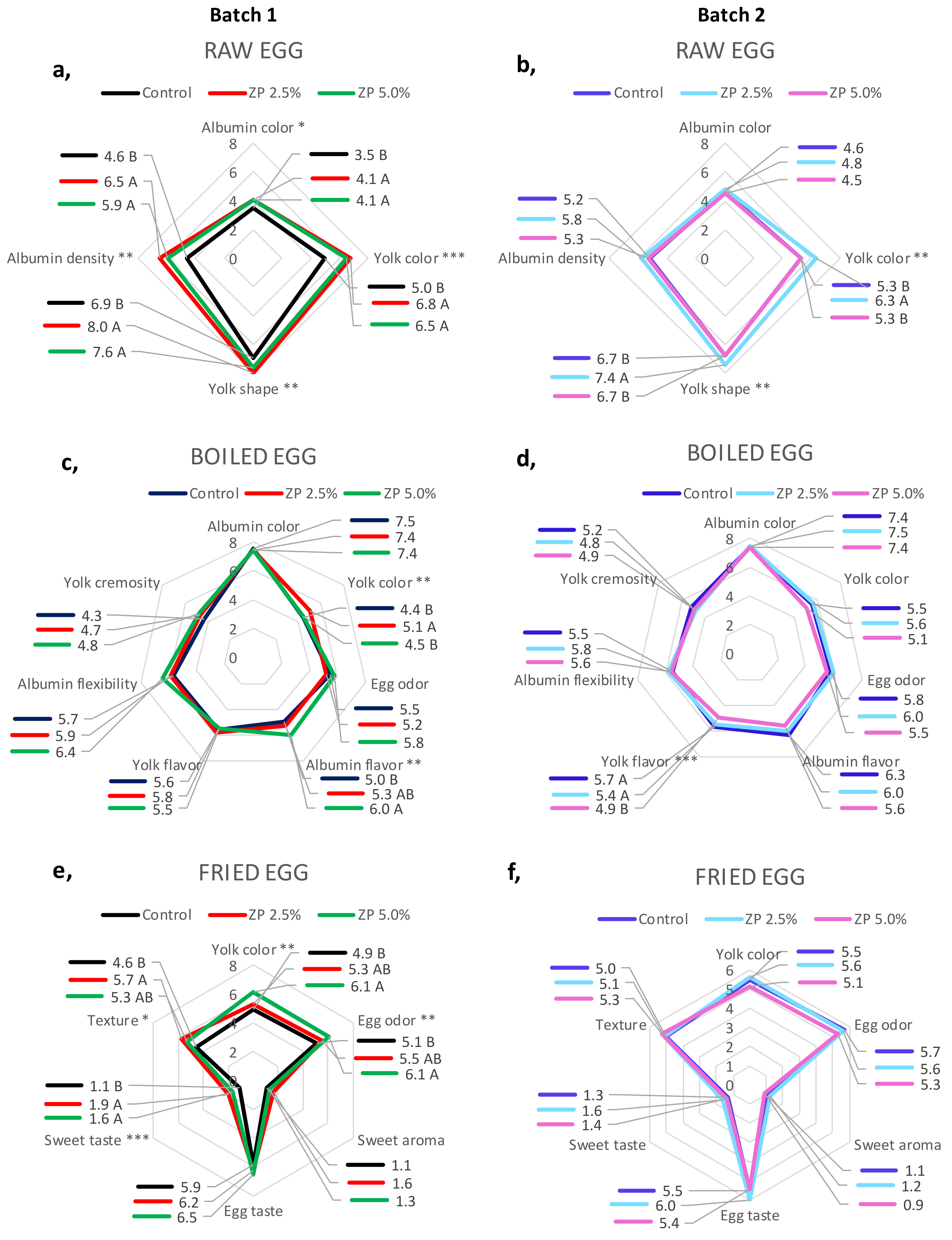 Chemosensors 09 00213 g001
