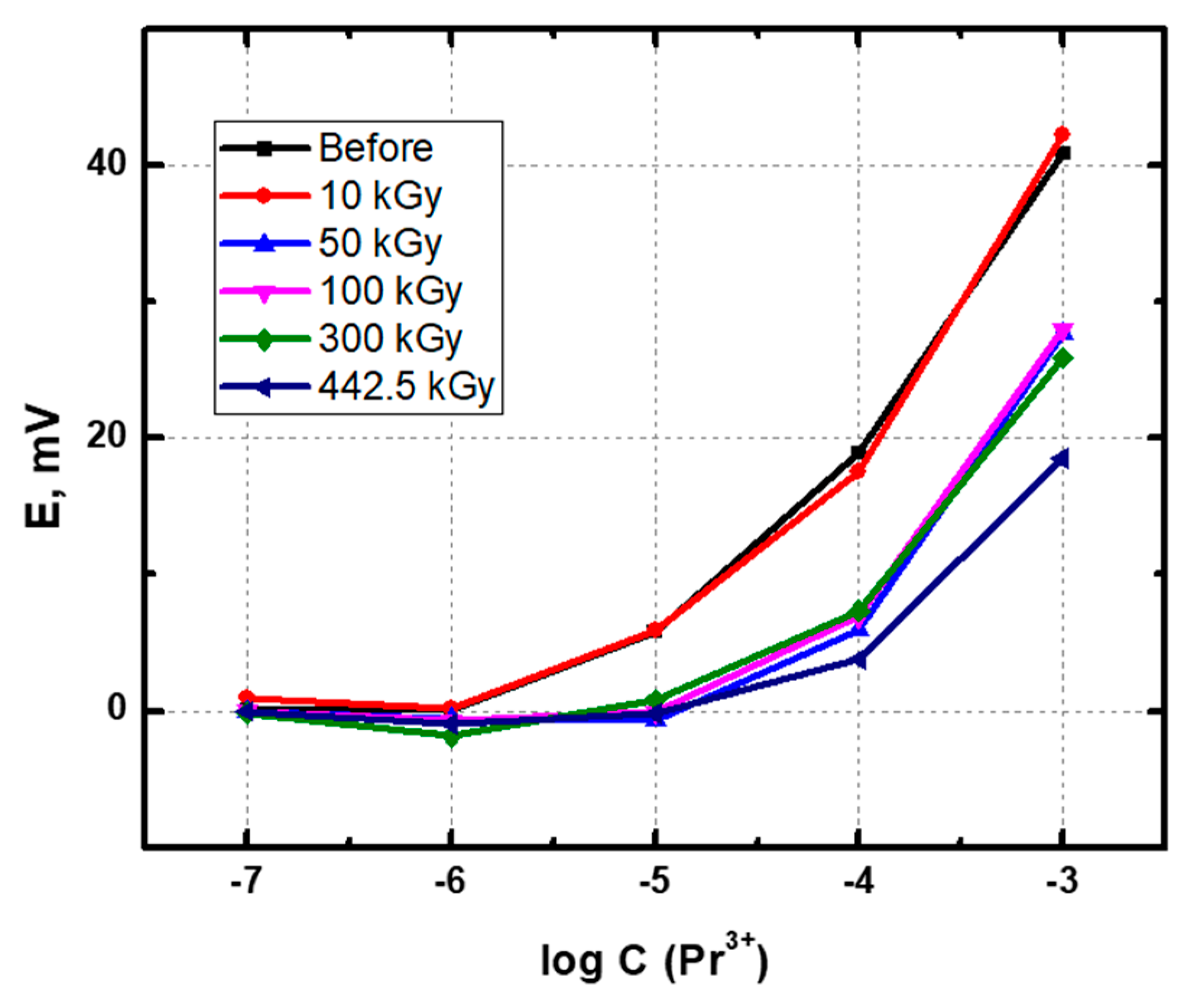 Chemosensors 09 00214 g001